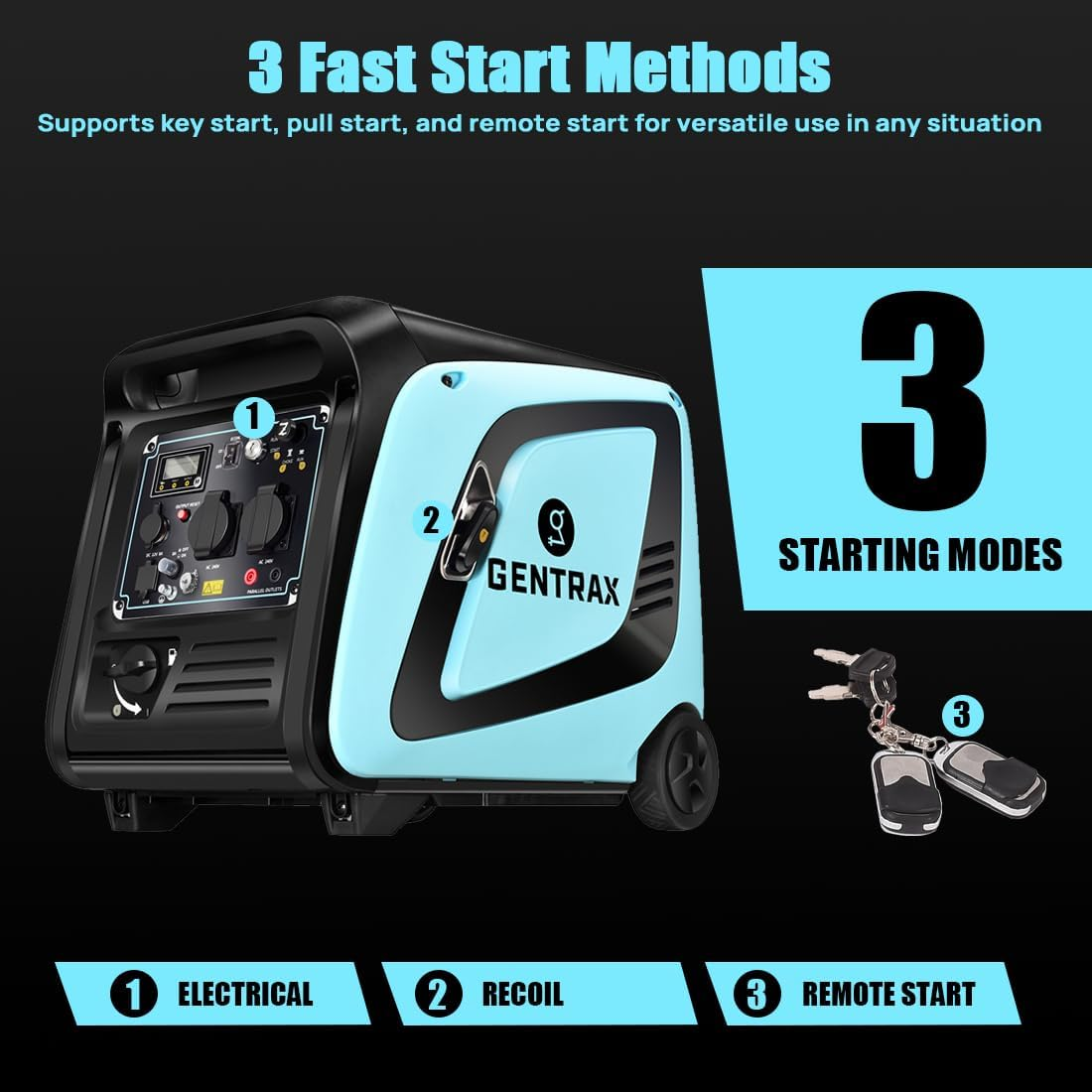 Gentrax GTX4200PRO 4.2Kw Max Inverter Generator &ndash; 3.5Kw Continuous Pure Sine Wave Petrol Unit, 58Db Quiet, Electric & Remote Start, 8.8L Tank, Portable Camping & Home