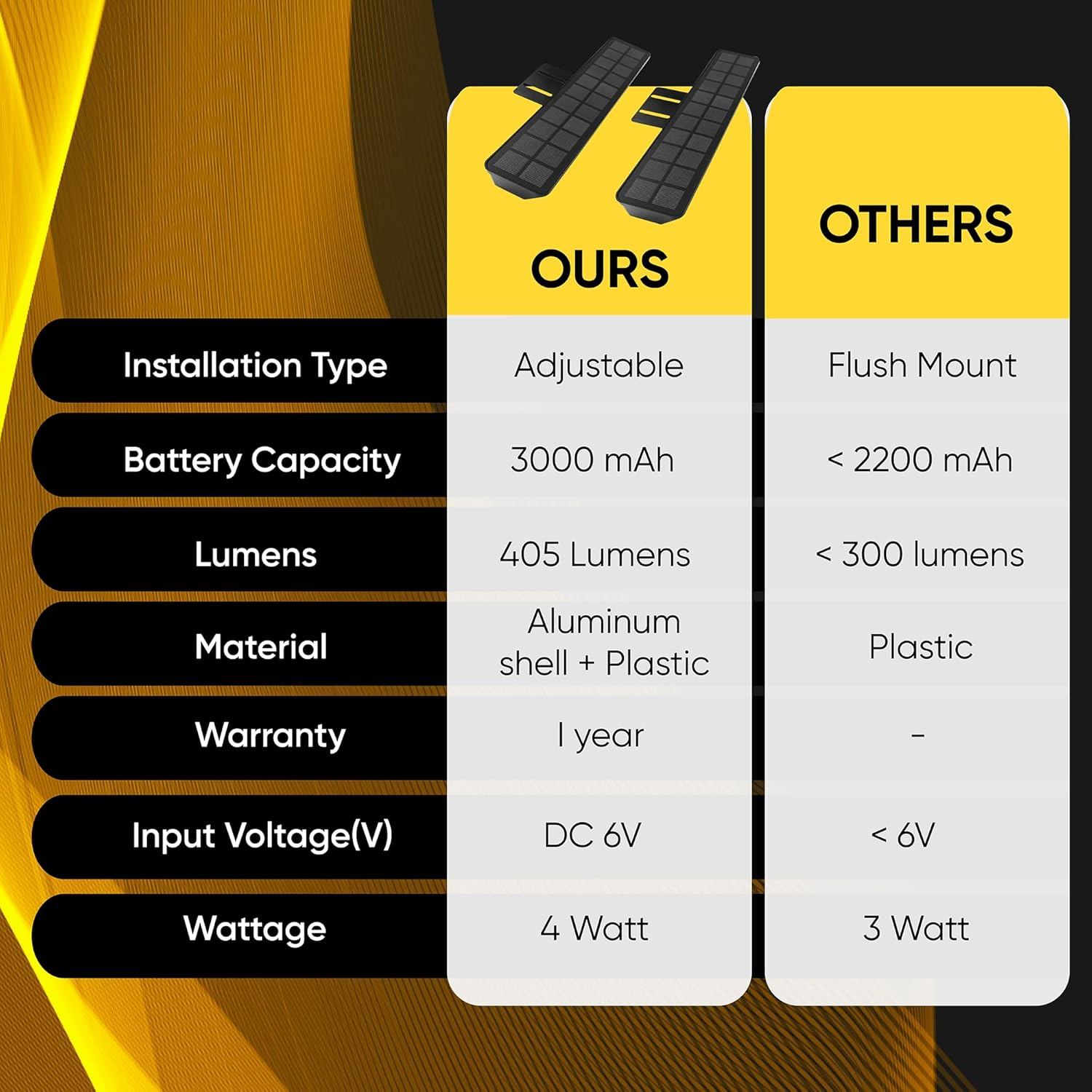 BRIGHTICONIC Solar Sign Lights Outdoors Wireless Real Estate Agent Sign Post Board Lighting Solar LED Signboard Lights Gifts for Real Estate Agents for Lease Coming Soon 2 PACK BLACK - Black - Cw image number 6