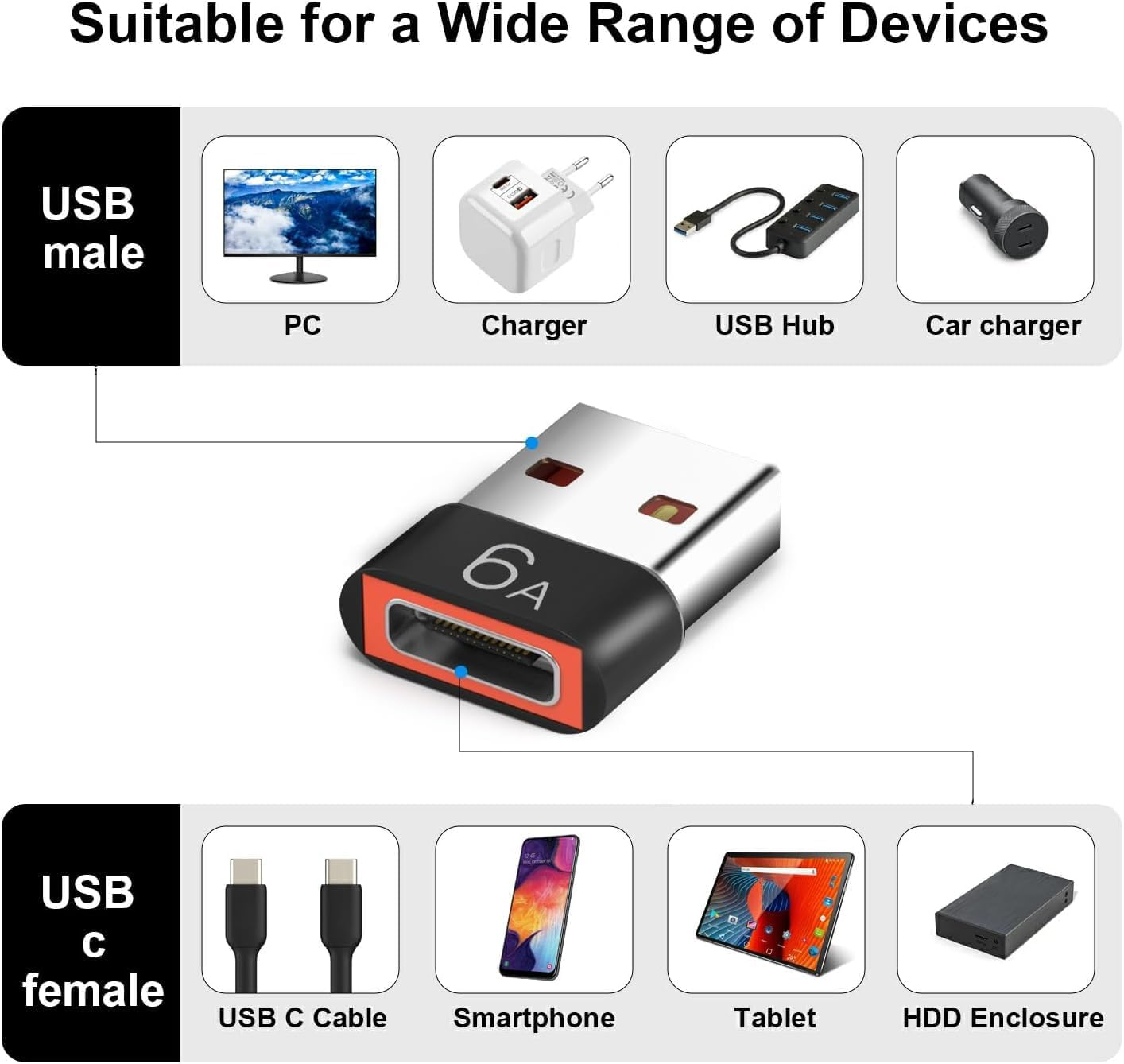 USB C to USB Adapter,Usb a 3.0 Female to Type C Male Adapter X2, USB-C Female to USB Male Adapter X2, Compatible with Mac-Book, Phone 15, Sam-Sung Galaxy, Smartphones, Tablets, Laptops 4 Pack image number 2