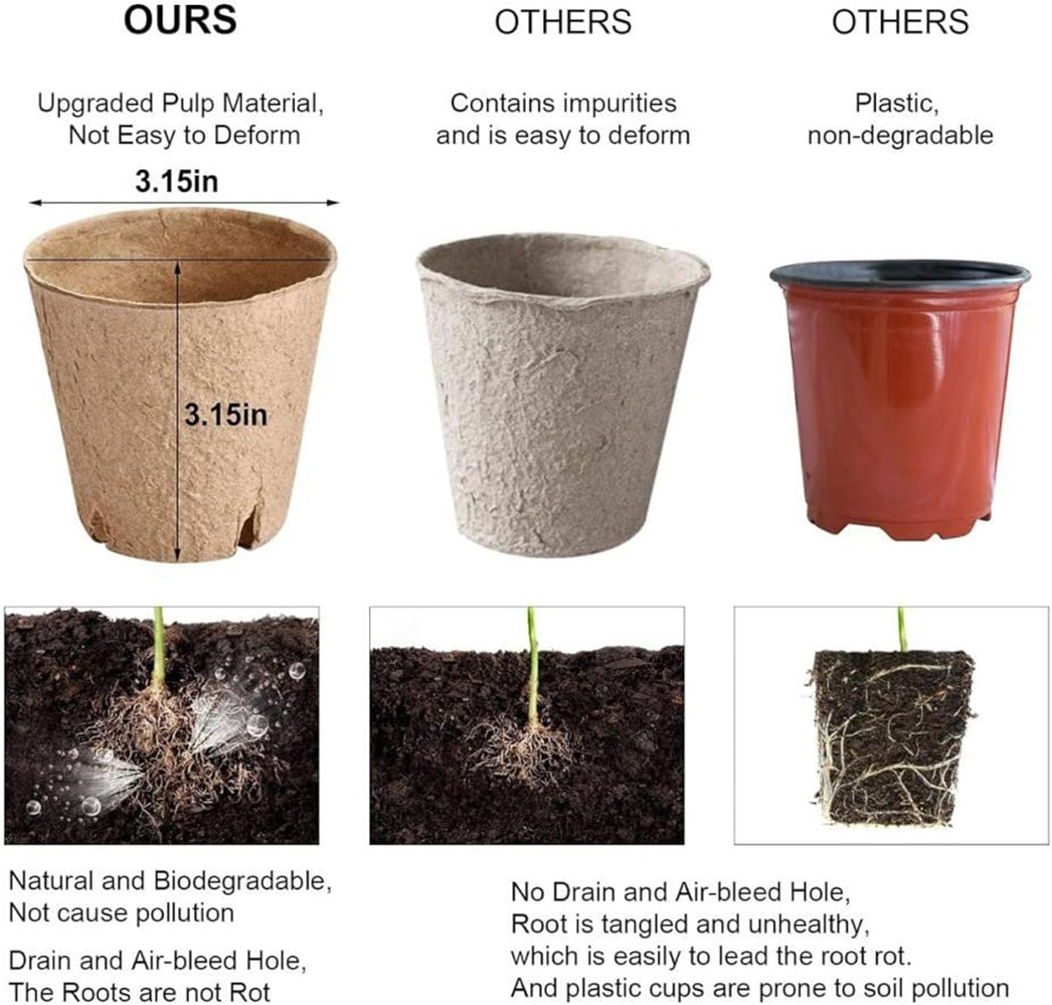 50 Packs of 3.15Inch Peat Pots,Entry-Level Garden and Nursery Seed Pots,Biodegradable Peat Pot Set with 50 Plant Labels and 2 Transplant Tools image number 5