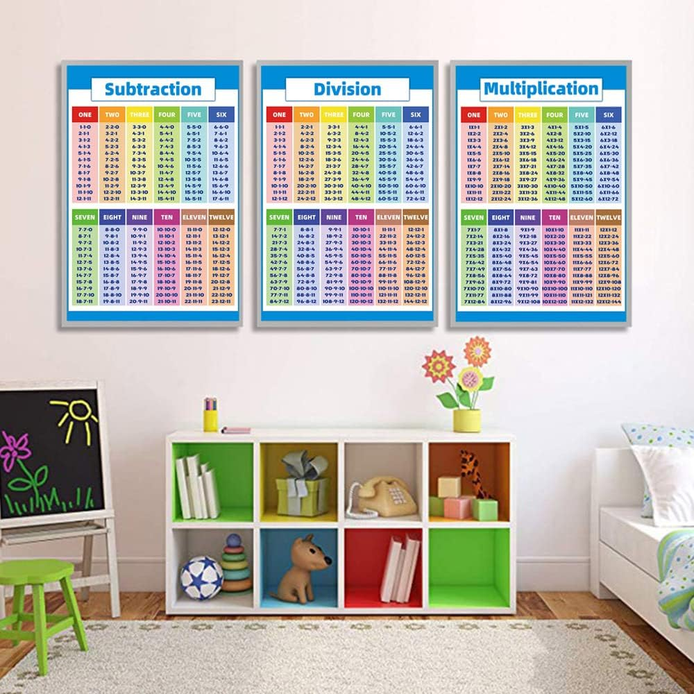 Multiplication Educational Times Tables Maths Children Kid Wall Chart Poster PVC image number 3