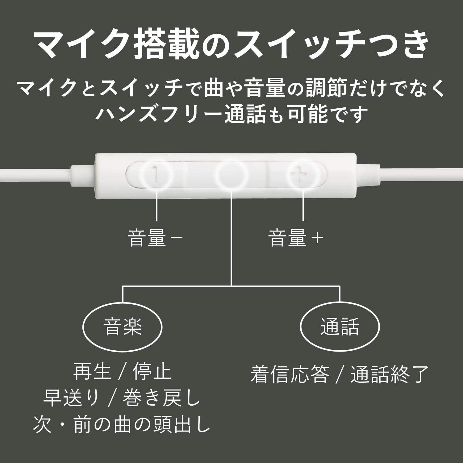 Elecom EHP-LCN200MXWH Lightning Earphones, 0.3 Inch (8.5 Mm) Driver, MFI Certified, Fast Music, CN200 Series with Microphone, White image number 2