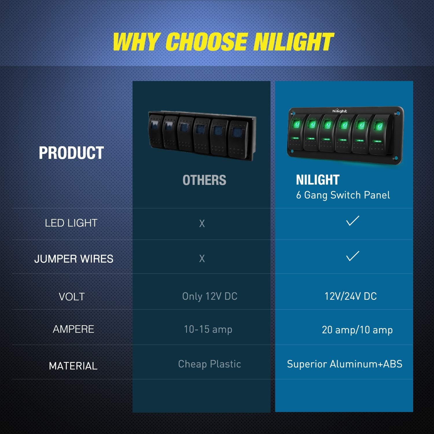 Nilight 6 Gang Rocker Switch Panel 5Pin on off Toggle Switch Aluminum Holder 12V 24V Dash Pre-Wired Green Backlit Switches for Automotive Cars Marine Boats Rvs Truck image number 5