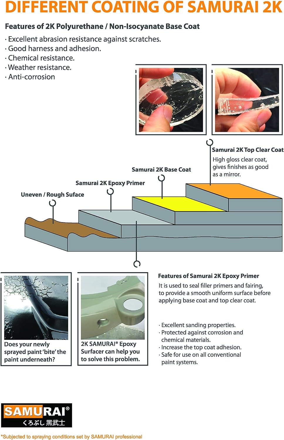 Samurai 2-Part Polyurethane Spray Paint for Marine - 11.3 Ounce UV Resistant and Rust Resistant Polyurethane Spray Paint (FLAT BLUE, Pack of 1 Can) image number 1