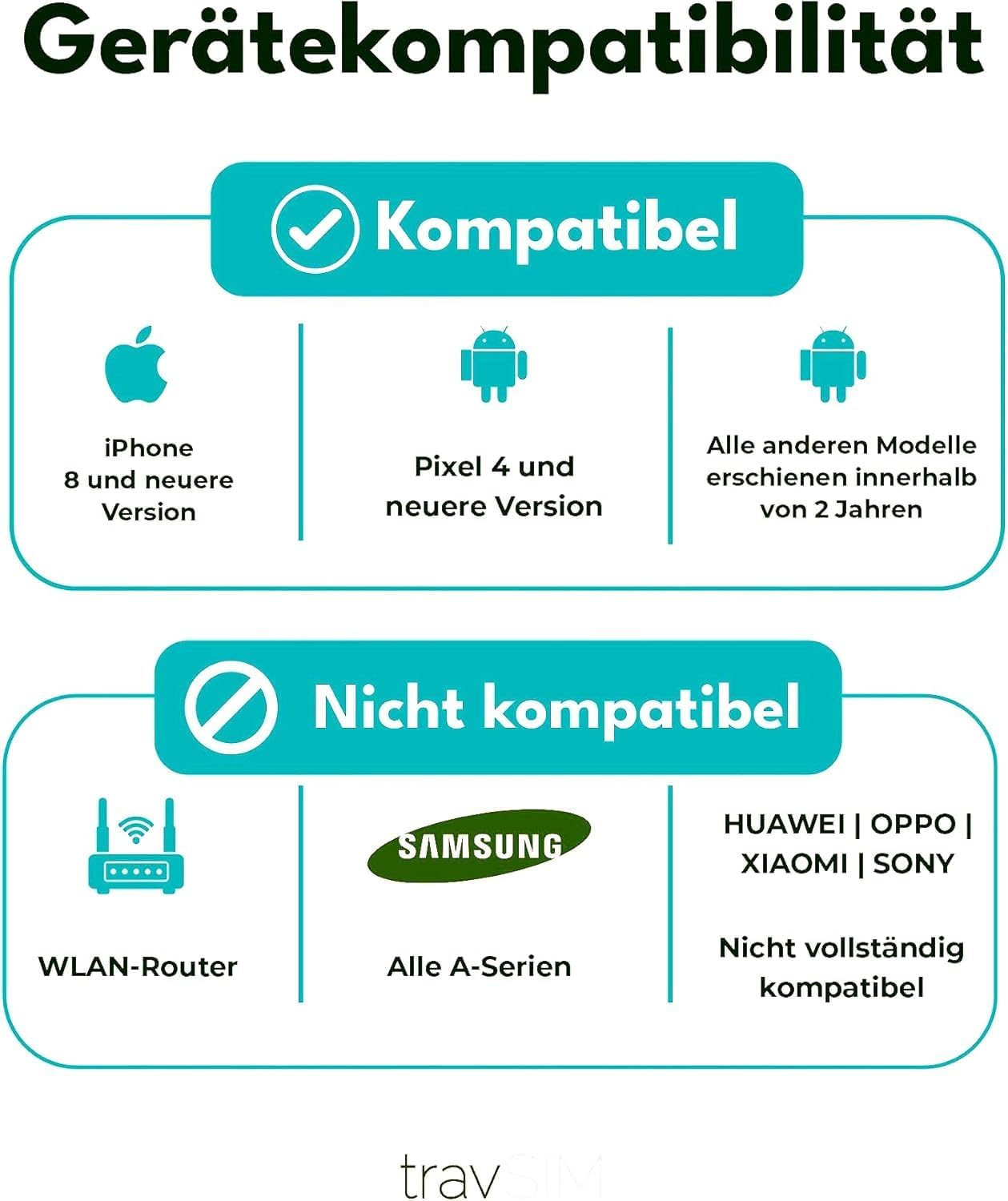 SIM Card USA Travsim | 10GB Mobile Data with 4G/5G Speeds for the USA - Full Access to Google, Facebook, Whatsapp & More | SIM USA Plan with 30 Days Validity image number 1