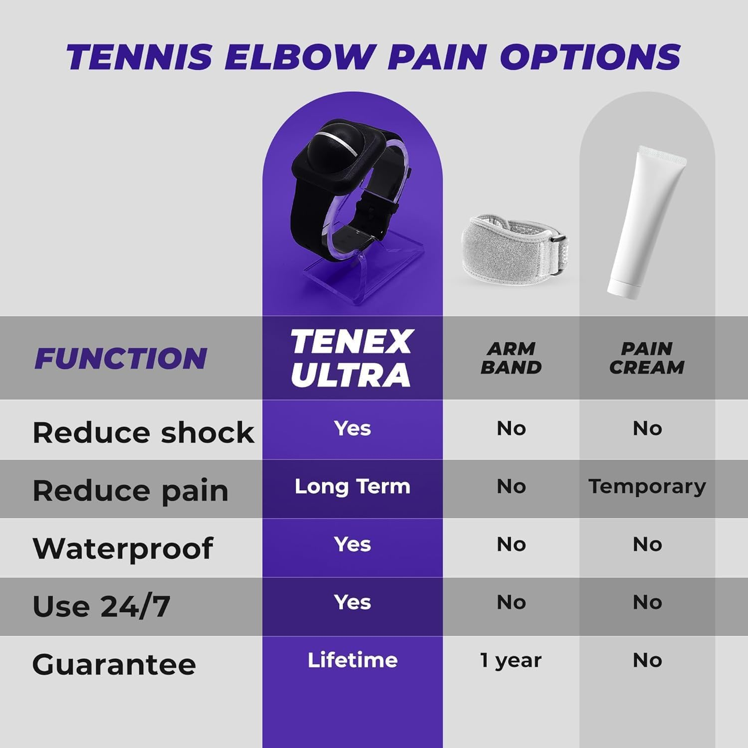 Tenex Tennis Elbow Support image number 2