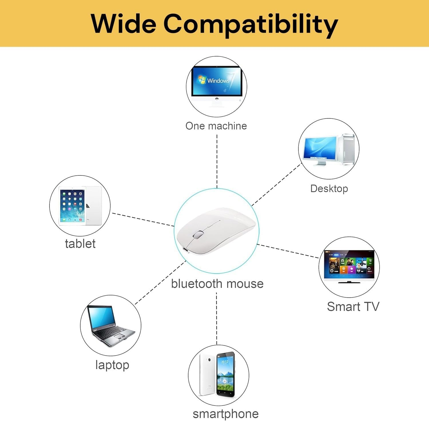 EZONEDEAL 2.4Ghz Wireless Bluetooth Mouse, Dual Mode Slim Rechargeable Wireless Mouse Silent USB Mice, 3 Adjustable DPI, Compatible for Laptop Windows Mcbook Android PC Computer (White)