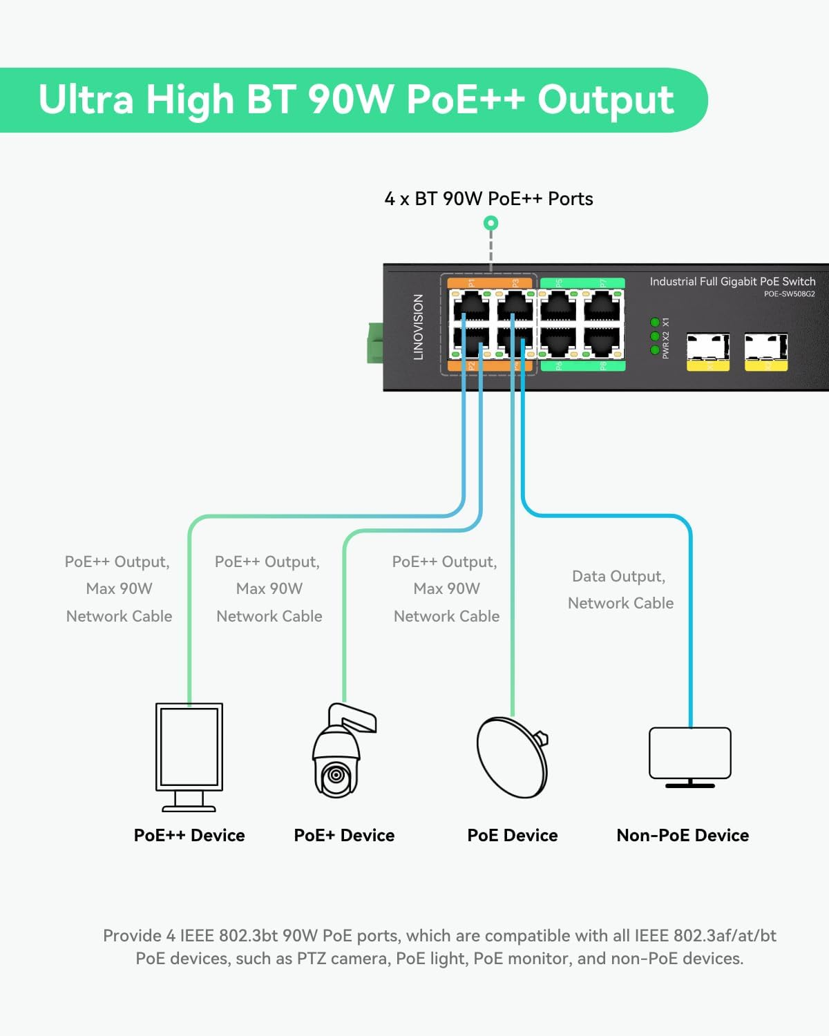 LINOVISION Industrial 8-Port Full Gigabit POE++ Switch with 4 BT 90W Poe Ports, 2 Gigabit SFP Uplinks, POE Budget 120W, POE Watchdog, Din-Rail POE Switch for PTZ Camera/Poe Lighting/ POE Monitor image number 1