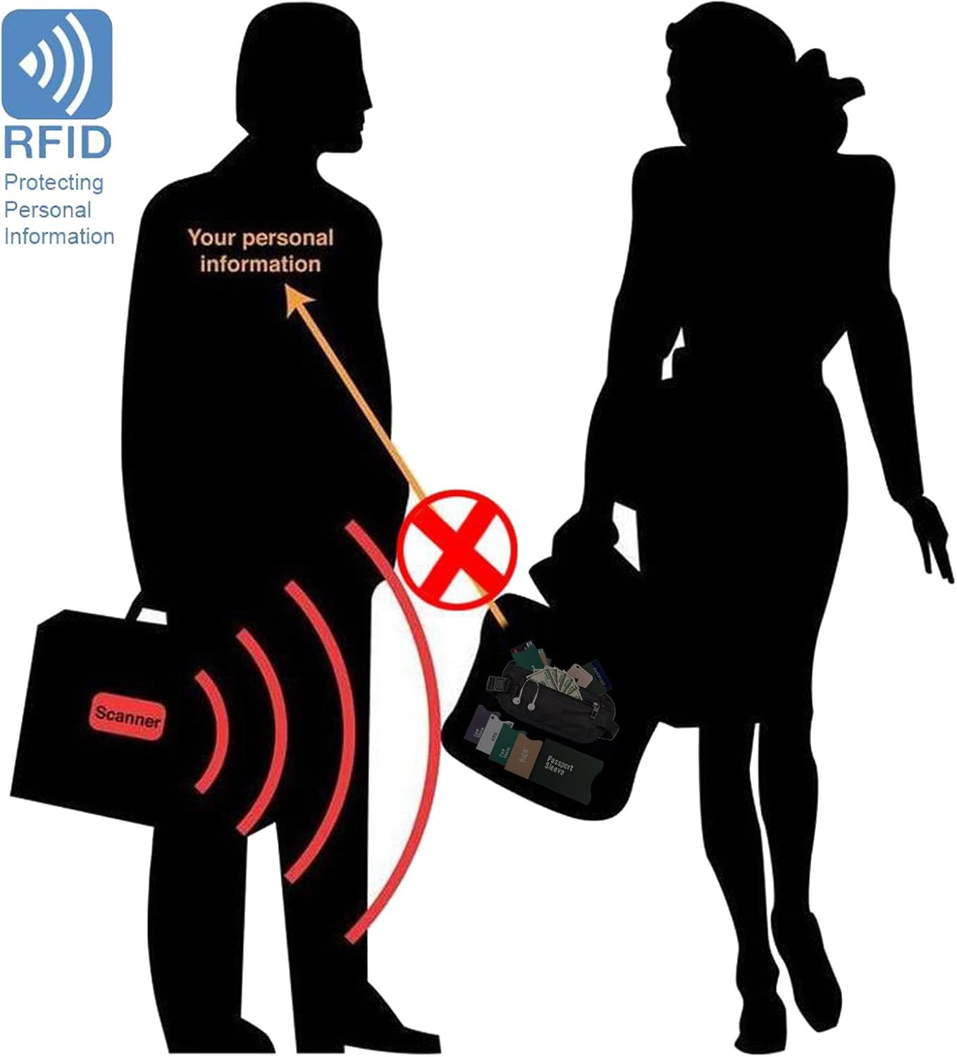 YELLOW-PRICE Bum Bag, Waist Sports Bag, Rfid-Blocking Fanny Pack for Travel, Outdoors Sports Men Women image number 5