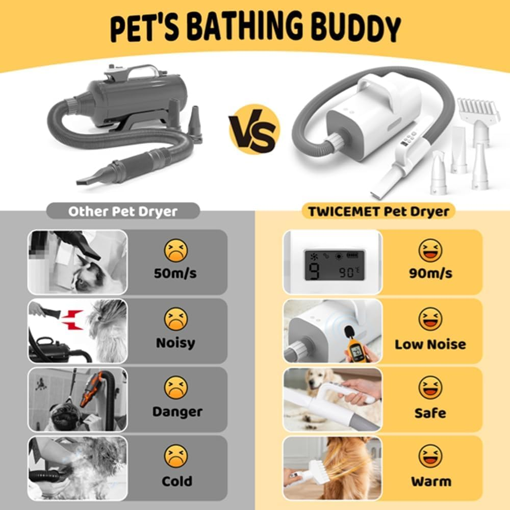 Dog Dryer, Pet Hair Dryer with Adjustable Wind Speed and Temperature Control, 4 Different Nozzles, Quiet Dog Blow Dryer, Quiet Blower for Dogs & Cats, Pet Fan image number 1