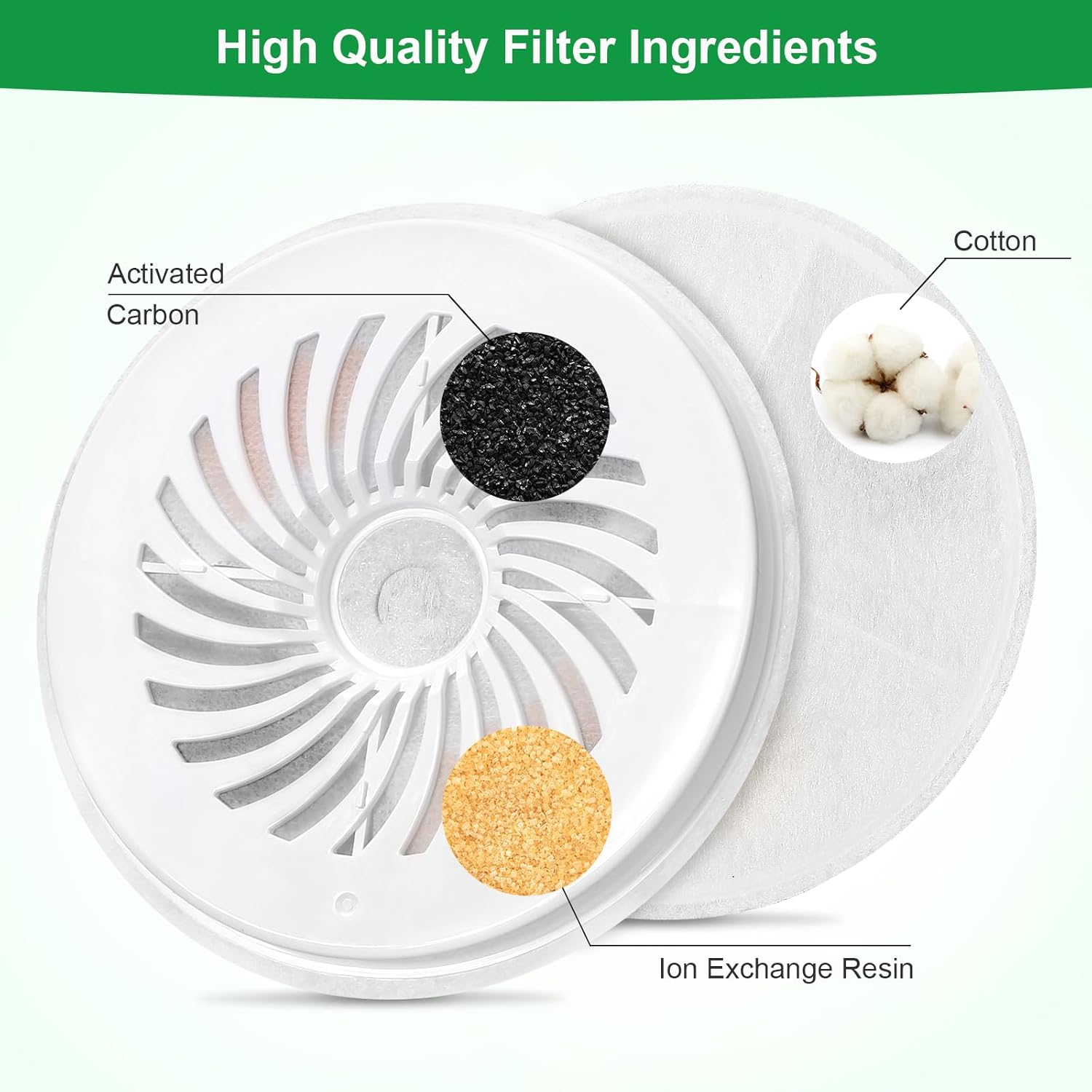 Upgraded Filter Units 3.0 for PET Cat Water Fountains E Versweet 2S/3/3 Pro,E Versweet Solo/Solo SE, Replacement Filters (10 Pcs) image number 5