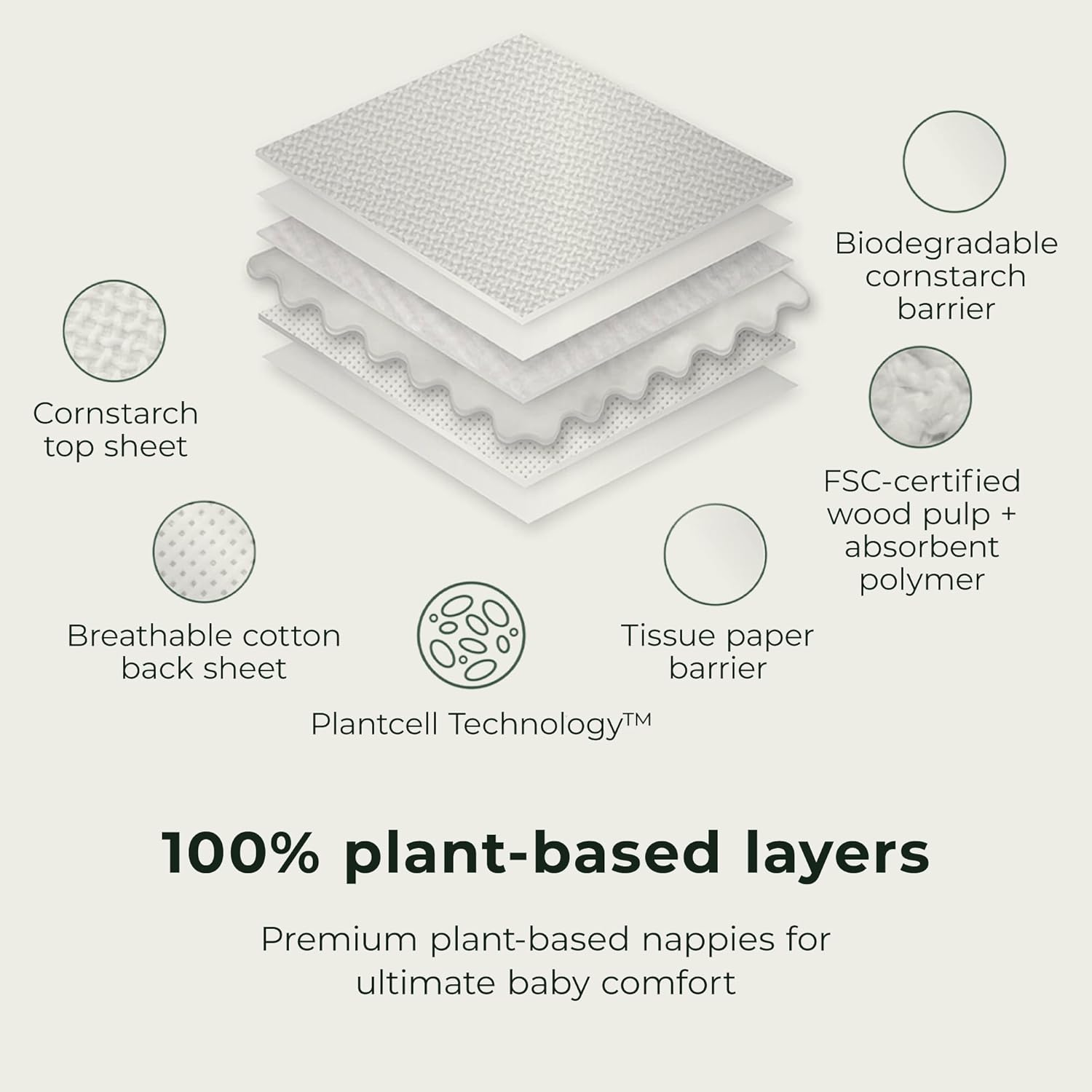 Ecoriginals - 30 Eco Newborn Nappies - Baby Nappies Size 0 with 100% Plant-Based Layers, Disposable & Hypoallergenic Baby Essentials for Newborn - Secure Fit Newborn Nappy (<4.5Kg), 1 Pack