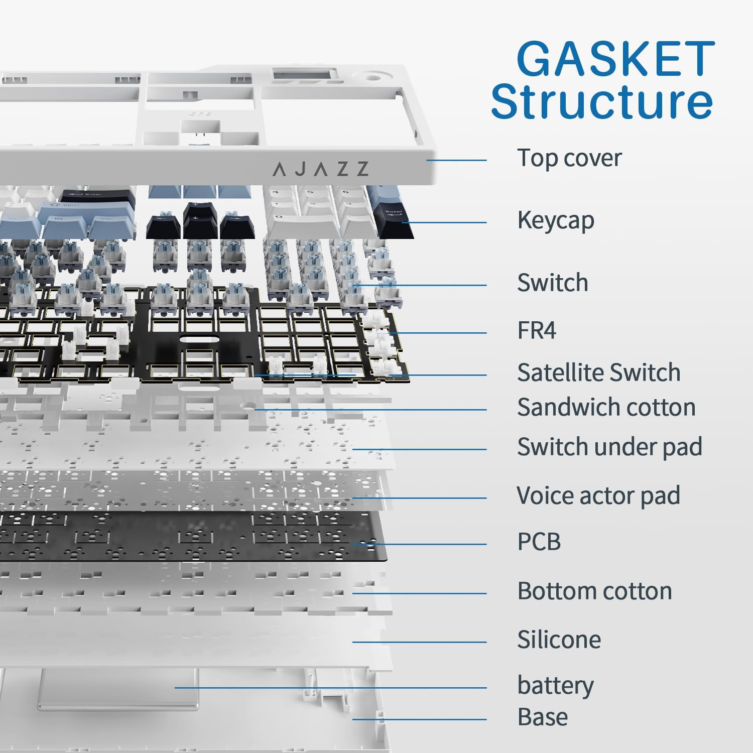 AJAZZ AK35I V3 Full Size Wired Gasket Mount Keyboard with Multimedia Buttons & Knob Control | Five Layer Pad | OEM Profile PBT Keycaps | White Backlit Custom Keyboard image number 6