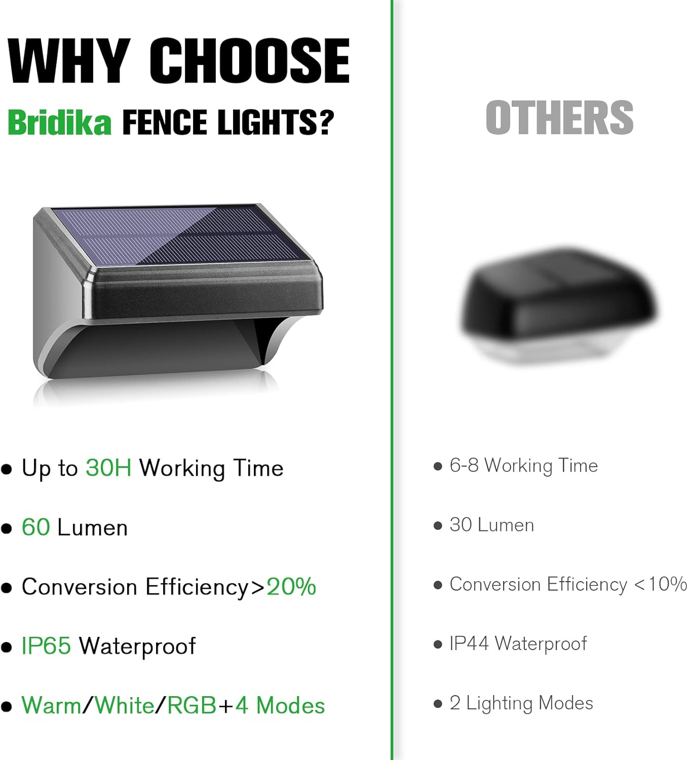 Bridika Solar Fence Lights, Fence Lights Fence Solar Lights Outdoor Waterproof Warm White & Color Glow LED Solar Lights for Backyard, Patio, Deck Railing, Stair Handrail, Pool and Wall (12 Packs) image number 3