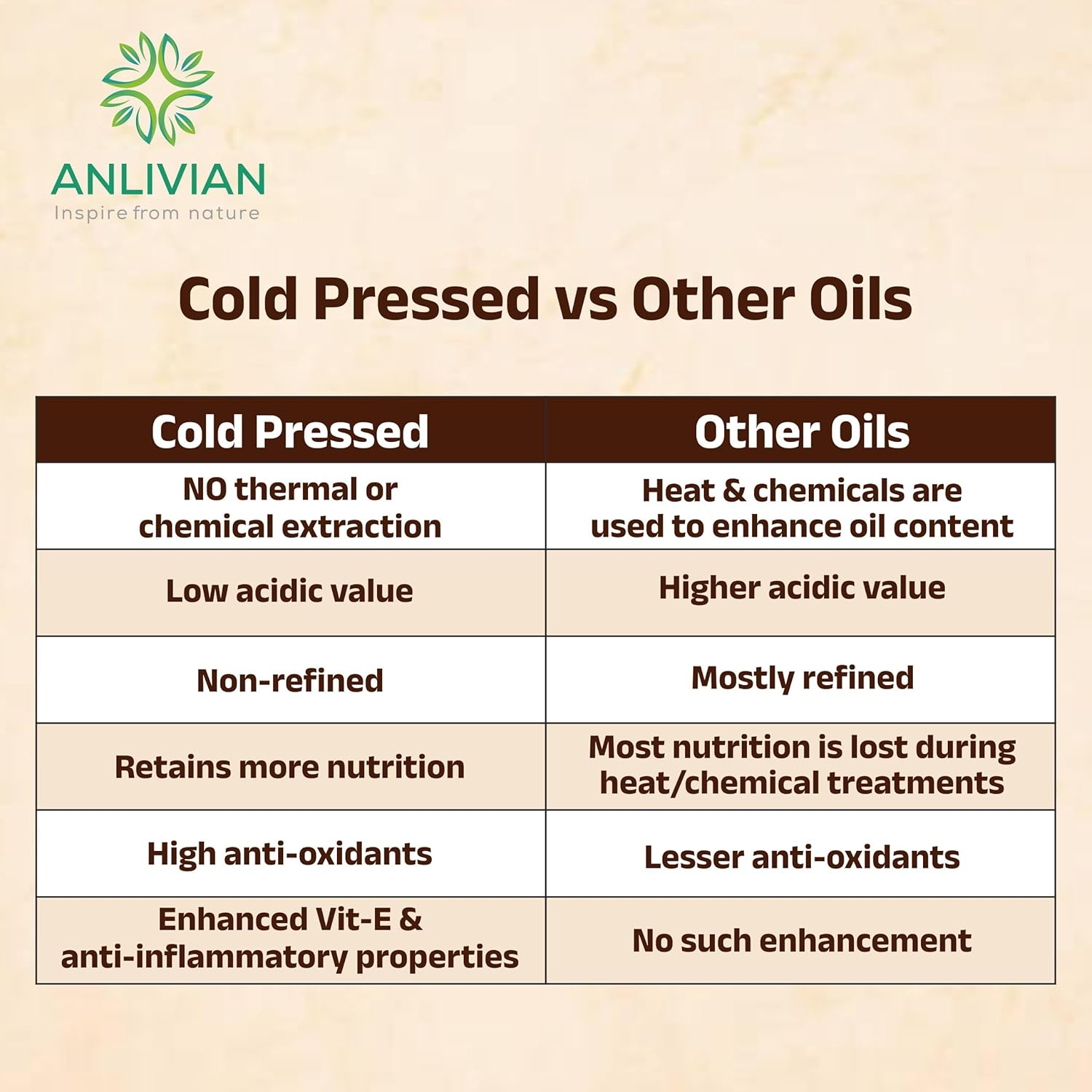 Anlivian Castor Oil 100% Pure | Organic Hexane-Free |1 Litre | Glass Bottle | Hair Growth, Eyebrows, Eyelashes & Skin Care | Moisturizer for Dry Skin | Natural & Cold-Pressed image number 1