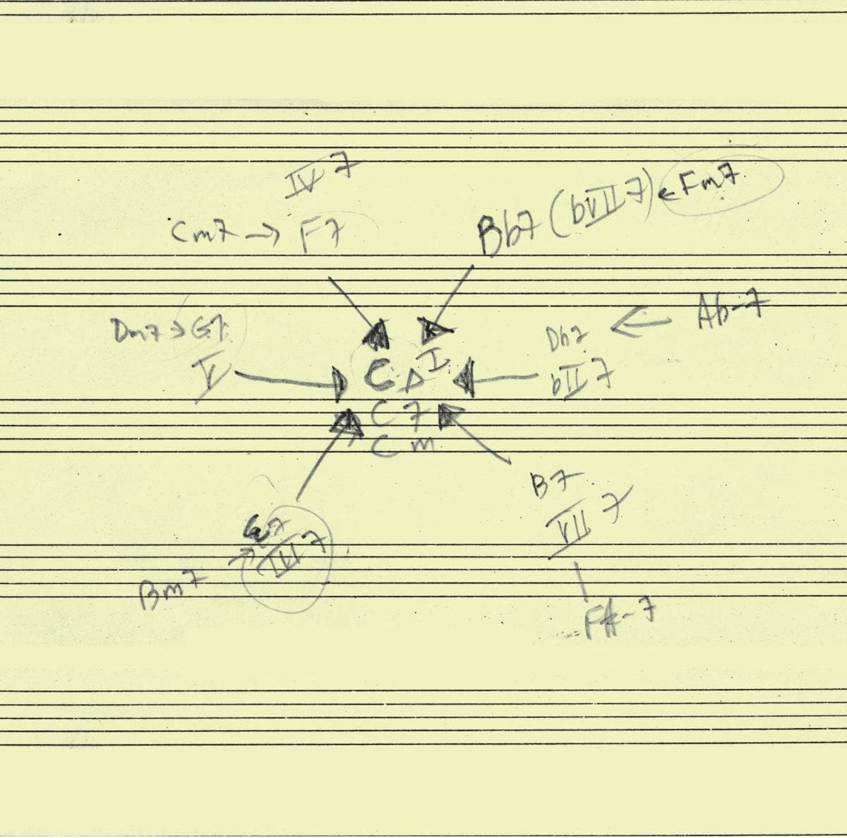 John Schotts Actual Trio