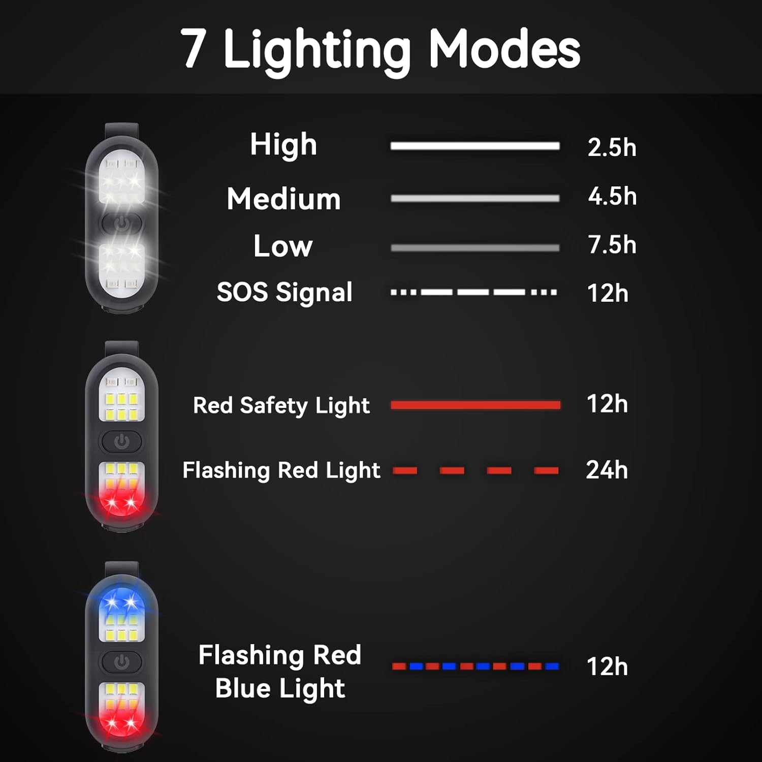 2 Pack Clip on Running Lights, Rechargeable Safety Light Night Running Light for Runner Hands Free Flashlight Portable LED Work Light Strobe Warning Flashing Blinking Jogger Dog Walking Camping Hiking image number 3