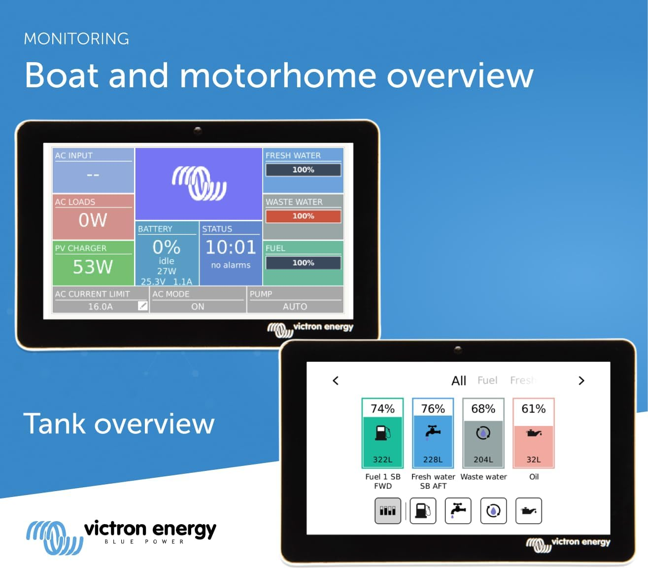 Victron Energy GX Tank 140 Unit image number 4