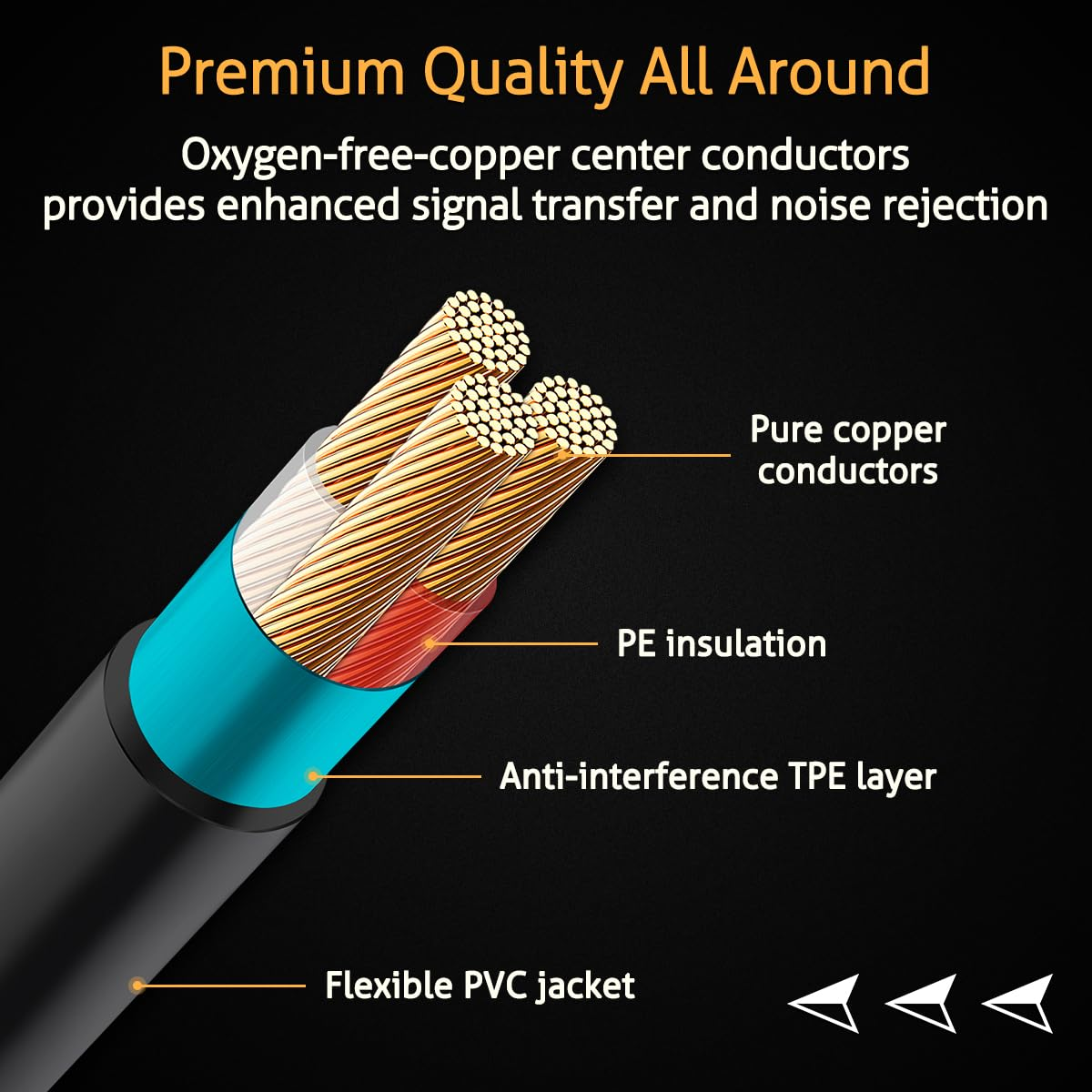 UCINNOVATE RCA Cable 4Ft / 1.2M, 2 Pack High-End RCA Cables with Male to Male 24K Gold Plated Plugs, Digital Coaxial Audio Cable for Subwoofer, Amplifier, Home Theater image number 1