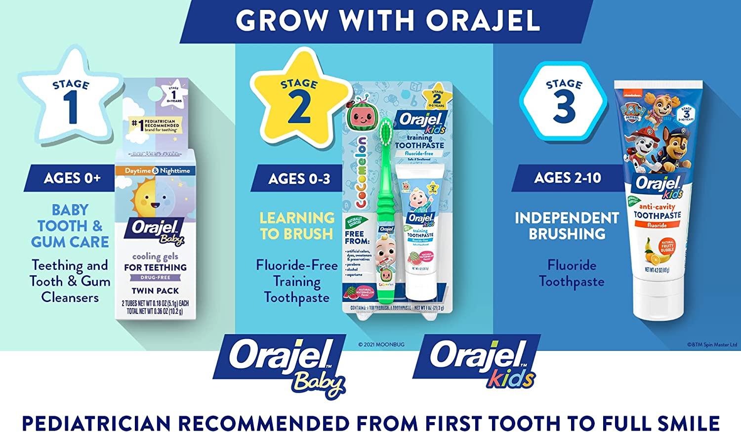 Orajel Baby Elmo Tooth and Gum Cleanser with Toothbrush, Apple Banana, 1.0 Oz