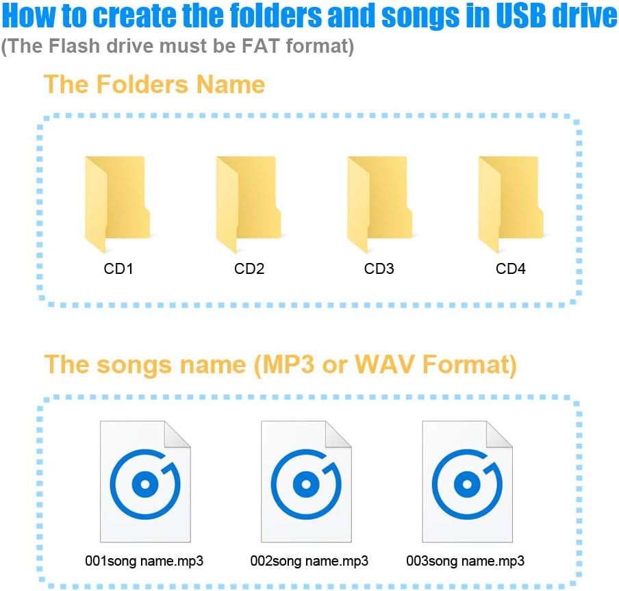 AUX Cord, Car Audio USB AUX Input Adapter Stereo CD Changer Compatible with Honda Accord 2003-2011/City 2002-2011/CRV 2005-2011/Civic 2006-2011/Odyssey 2005-2011 image number 1