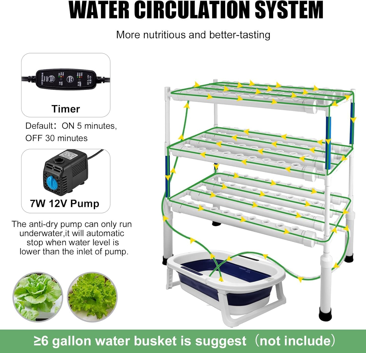 Hydroponics Growing System 108 Plant Sites, 3 Layers 12 Food-Grade PVC-U Pipes Gardening System Grow Kit, Nest Basket and Sponge for Leafy Vegetables,Fruits,Herb image number 4