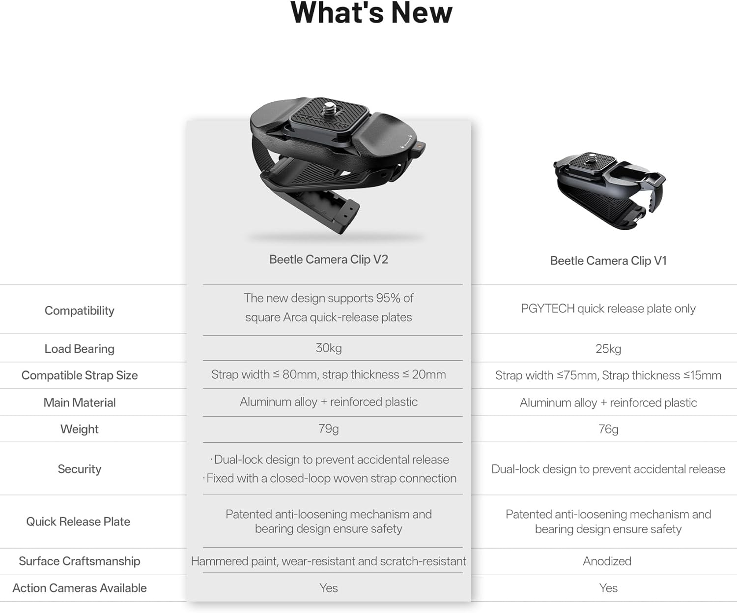 PGYTECH Beetle Camera Clip V2 with Plate, Quick Release Camera Backpack Clip, Arca-Swiss Compatible, Snaplock System for Sony/Nikon/Fuji/Dslr/Mirrorless Cameras, Instant Mounting & Hands-Free Shooting image number 5
