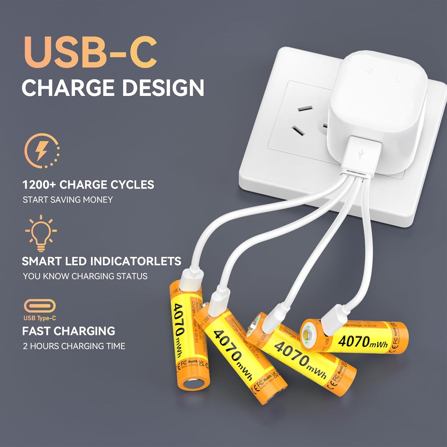 ENEGON AA Rechargeable Batteries 4-Pack, 1.5V 4070Mwh High Capacity Lithium-Ion Battery, Fast Charging in about 2 Hours, Type-C Cable Included, Constant Voltage Output. image number 4