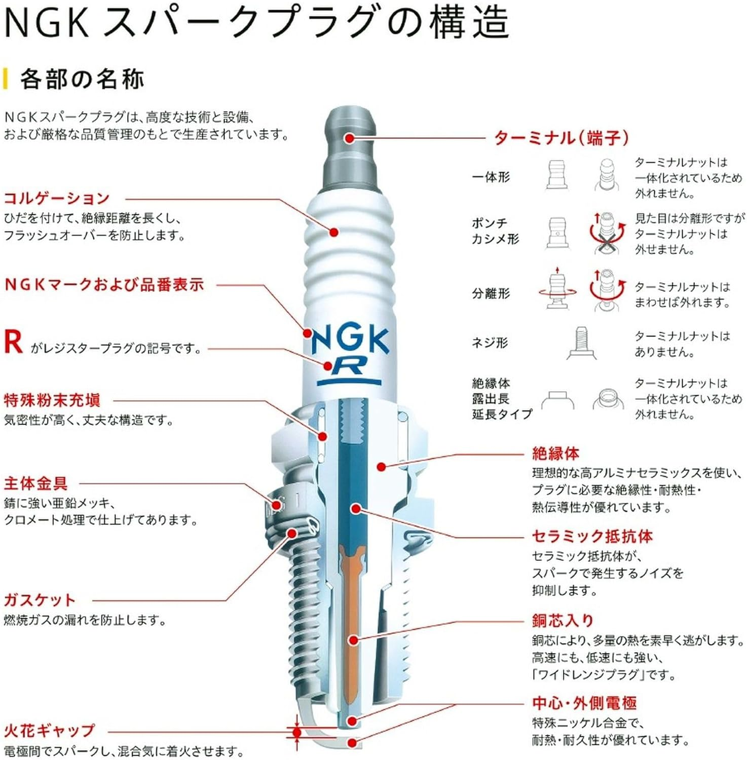 NGK (2306) CPR8EA-9 Standard Spark Plug image number 2