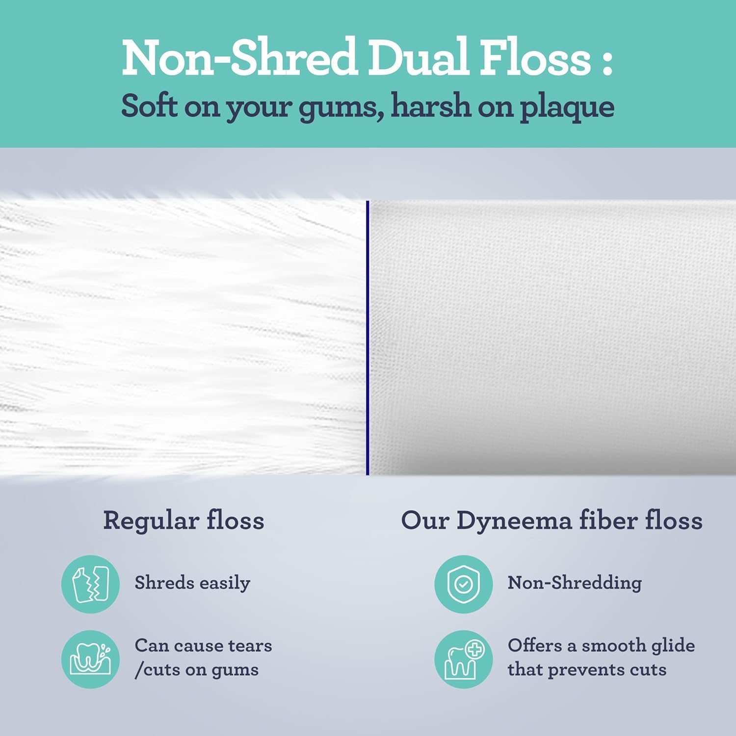 Gurunanda Dual Slickers Floss Picks - Double Threaded Dyneema Dental Floss with Foldable Toothpick for Effective Plaque Removal - Unflavored- 150 Ct