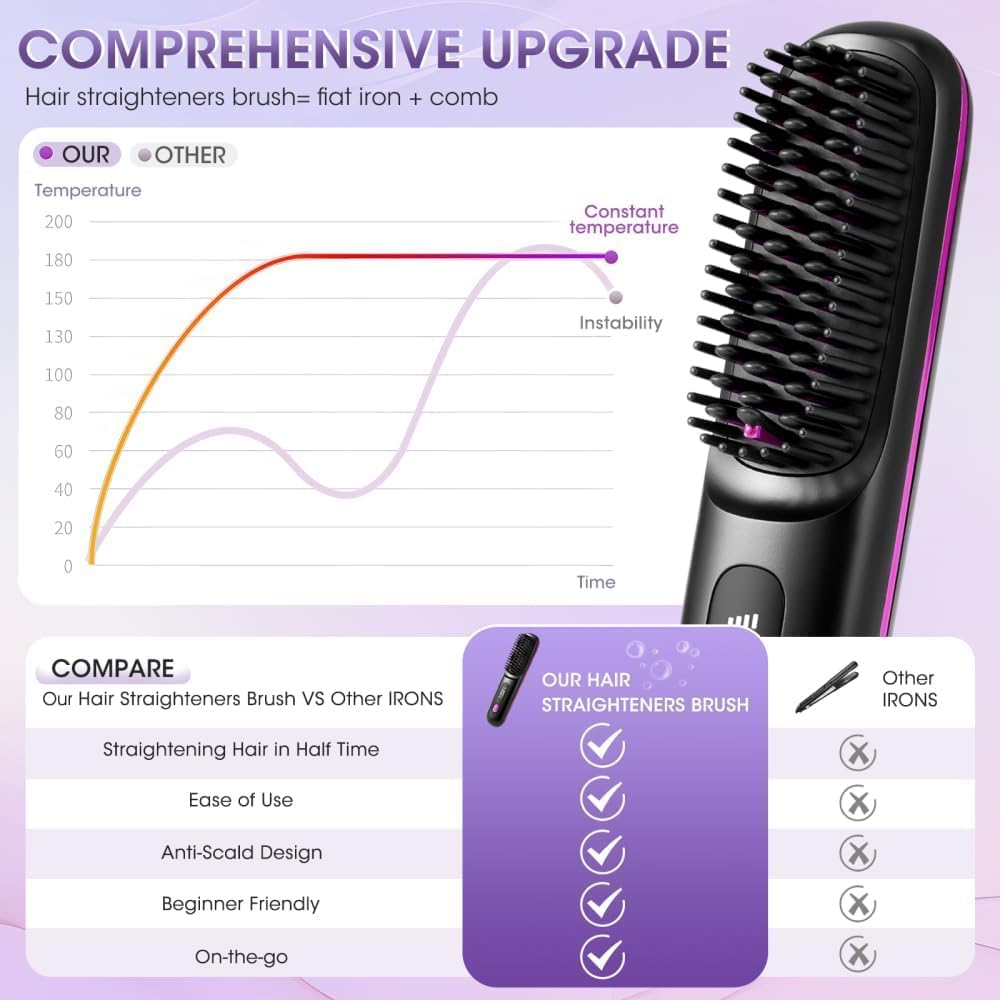 Portable Straightener Brush - Gobrush PRO, Go Brush Pro Straightener Rechargeable & Cordless Mini Hair Straightener Comb,1Pcs,Light Blue (Black) image number 6