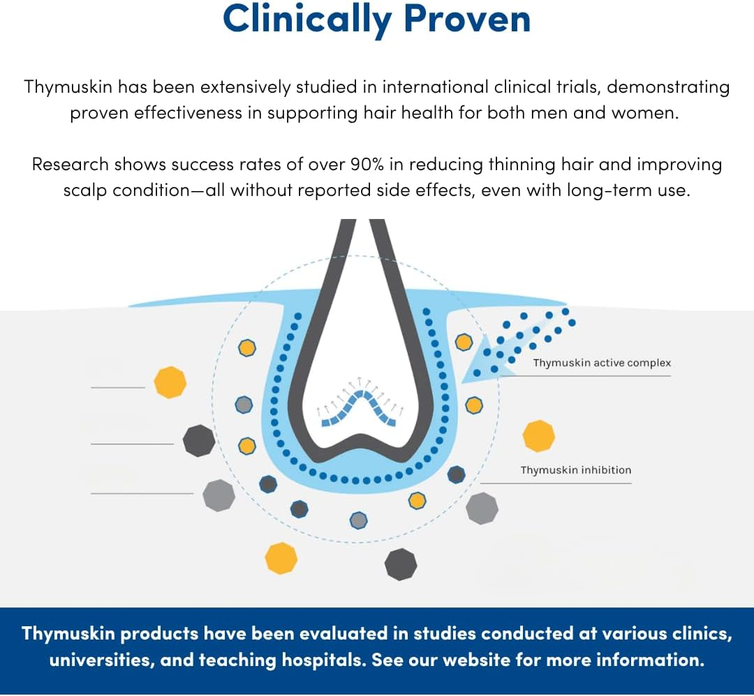 THYMUSKIN CLASSIC Shampoo 200Ml