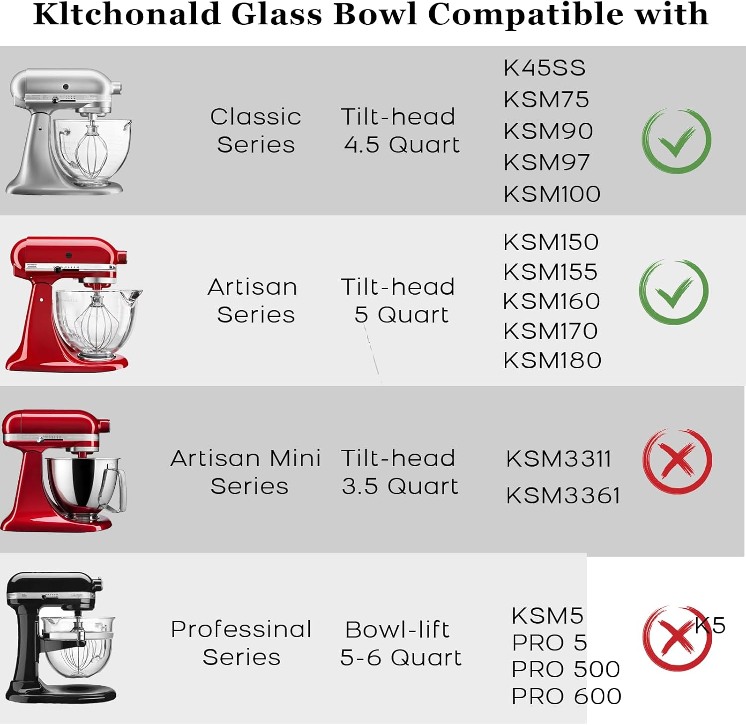Kltchonald Tilt-Head Stand Mixer Glass Bowl, 5 Qt,Compatible with Kitchenaid Artisan 5KSM125, 5KSM150, 5KSM175, 5KSM7580, KSM150, RRK150,K45, K45SS, KSM75, KSM90, Ksm95,Classic without Lid