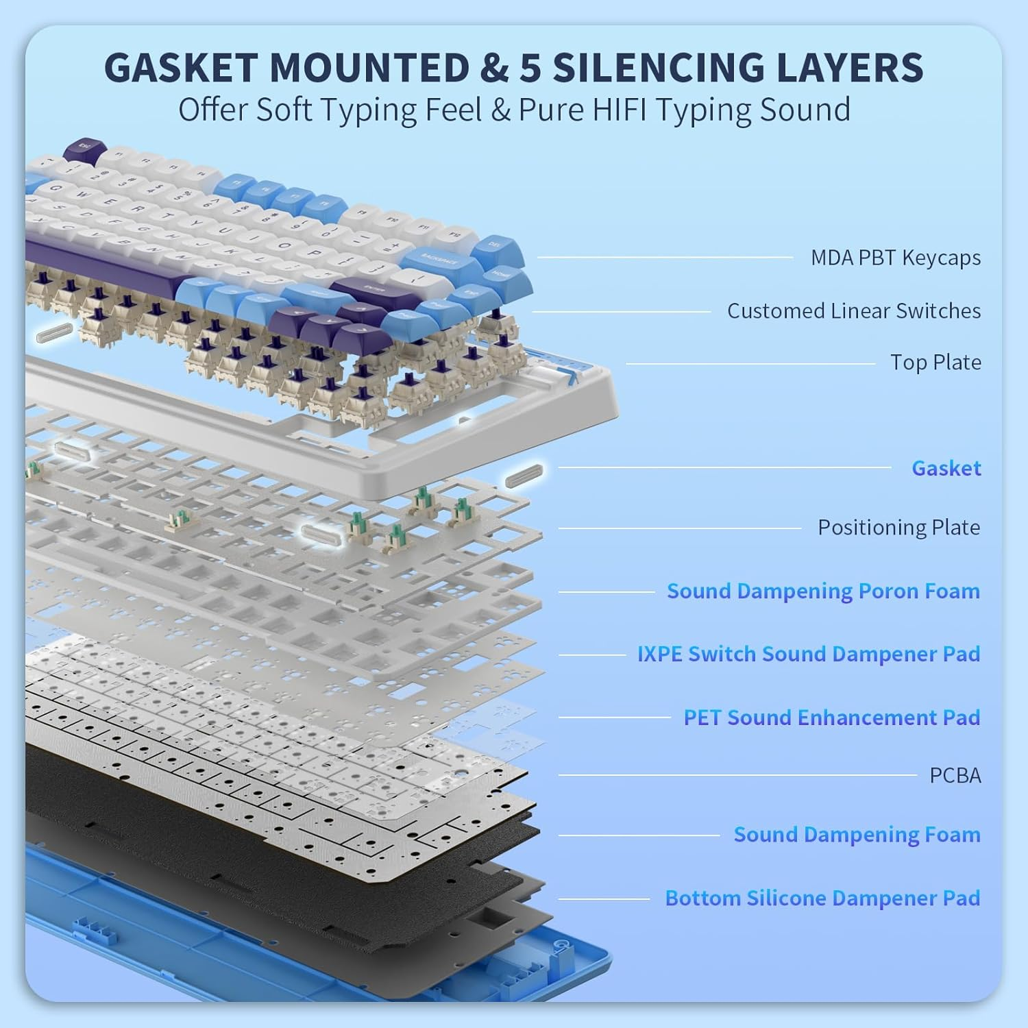 KZZI K75 Lite 75% Gasket Wireless Mechanical Keyboard, RGB Gaming Keyboard W/ 3-Mode Knob BT 5.0/2.4G/USB-C Wired, Hot Swappable, PBT Keycaps, 5-Layer Padding & Creamy Pre-Lubed Custom Linear Switches image number 4