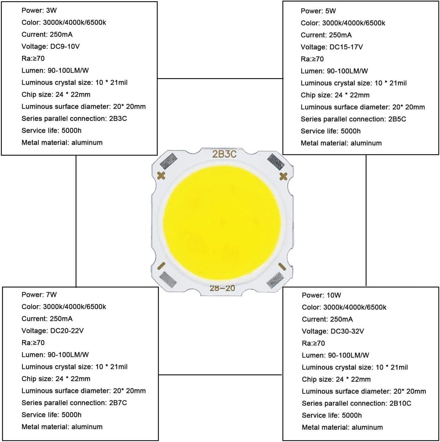5Pcs a Lot 3W/5W/7W/10W 250Ma High Power LED COB Light Beads 2422 Ra&ge;70 LED Lamp Bead LED Bulb Chip Spot Light Downlight Diode Lamp(Cold White,5W) image number 3