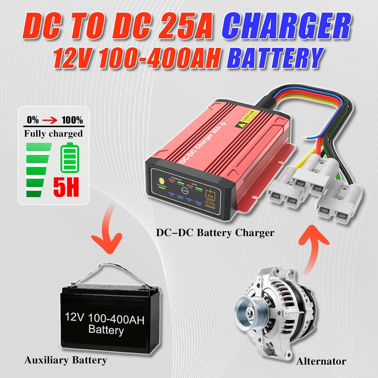 Waterproof DCDC Charger with MPPT for 12V 25A Lifepo4, Lead-Acid, SLA, Gel, AGM, Cal, DC to DC Battery Charger with Anderson image number 1