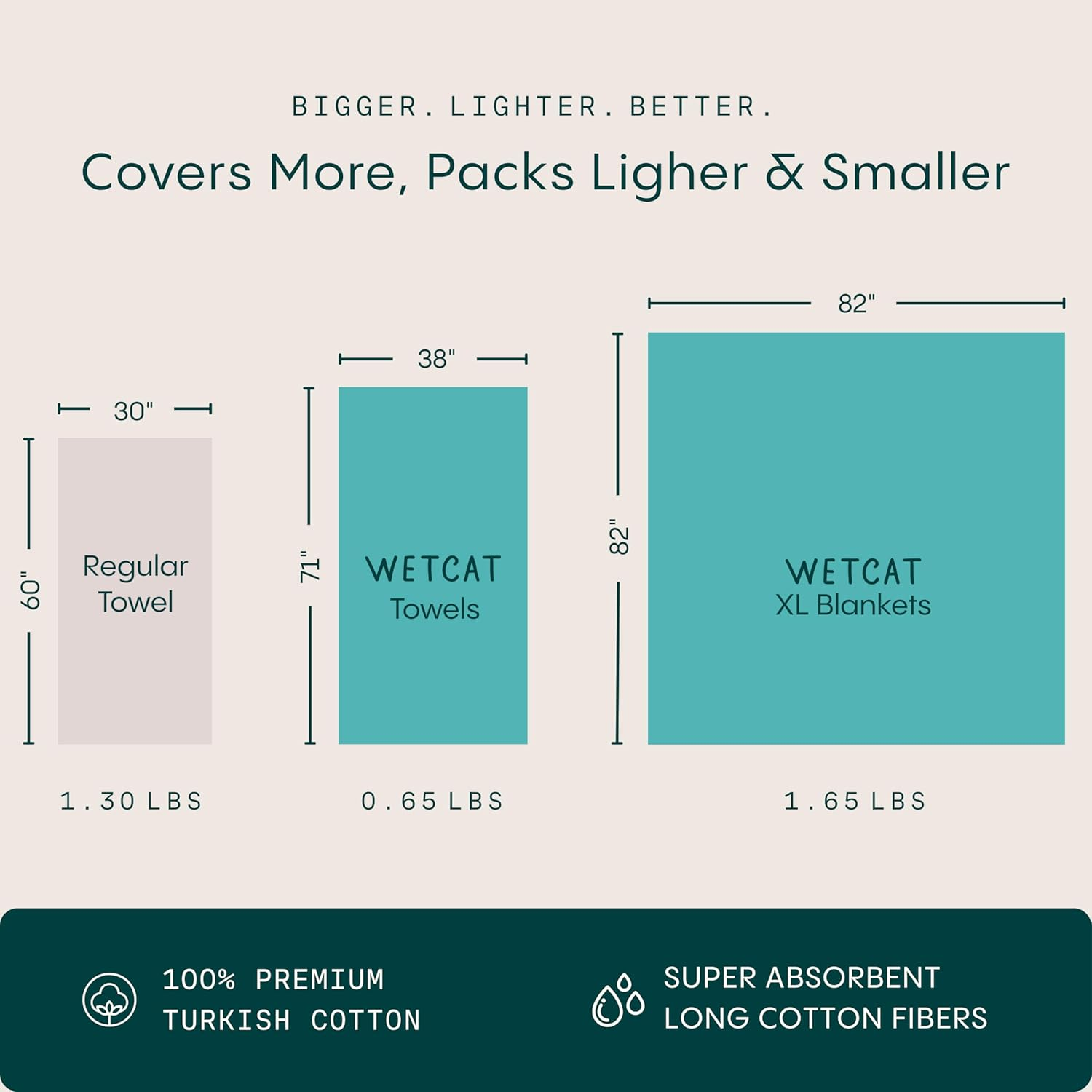 WETCAT Turkish Beach Towel Oversized 38X71 100% Cotton Sand Free Beach Towel Quick Dry Extra Large Turkish Towel Light Travel Towel for Adults Beach Gifts Beach Accessories - Dark Blue image number 6