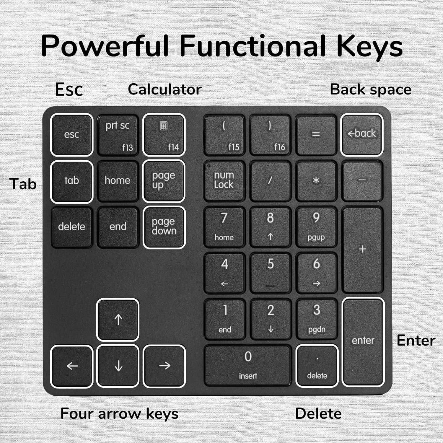 Levieny Wired Numeric Keypad - Slim 34 Key USB-A & USB-C Number Pad for PC, Laptop, Computer (Black) image number 1