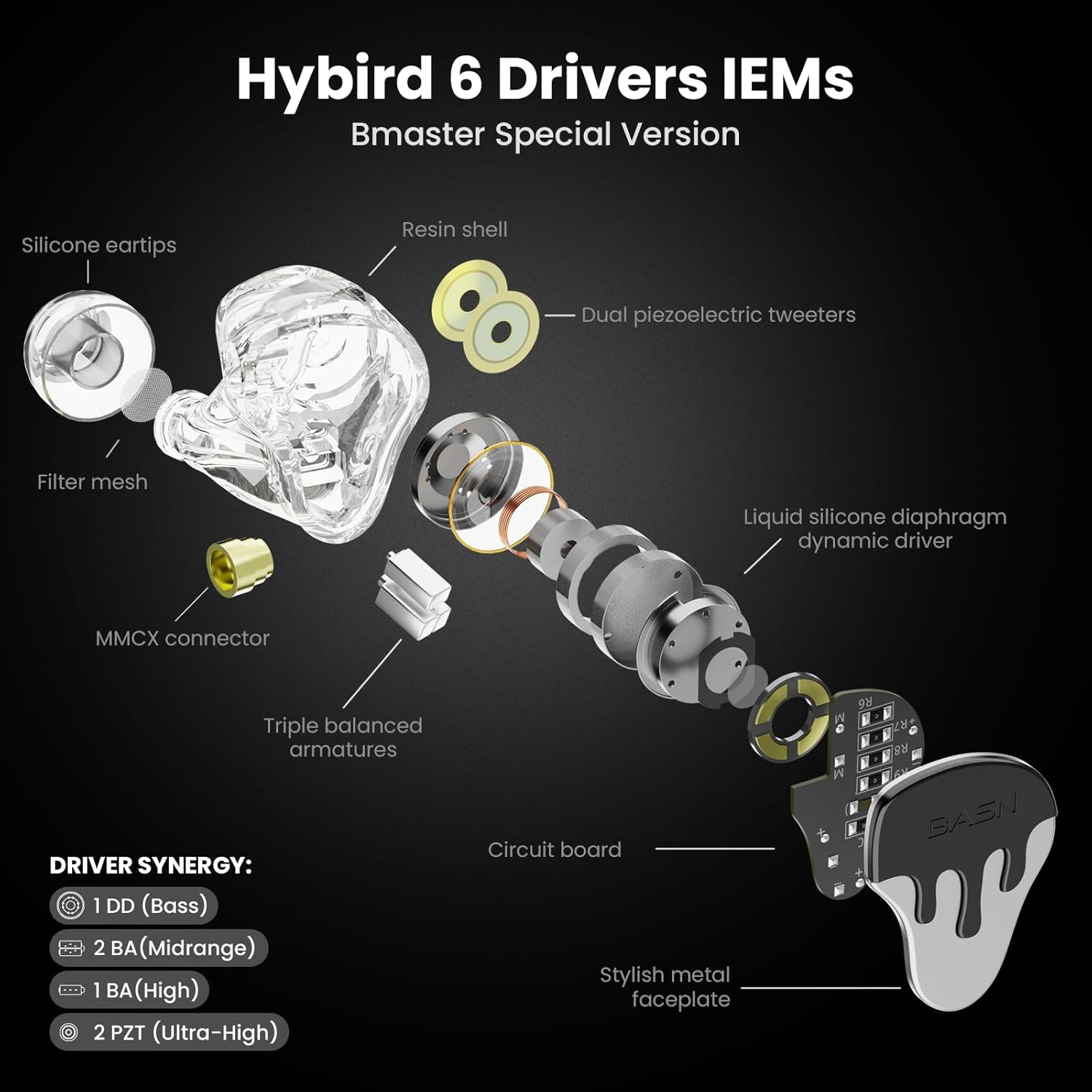 BASN Bmasterx in Ear Audio Monitor, Hybrid 6 Drivers IEM Earphones with Crystal Clear Sound, Detachable Cable plus Carrying Case & Fit Kit for Musician, Stage, Studio (3.5Mm/4.4Mm Jack, Black/White) - Deep Black  Silver image number 3