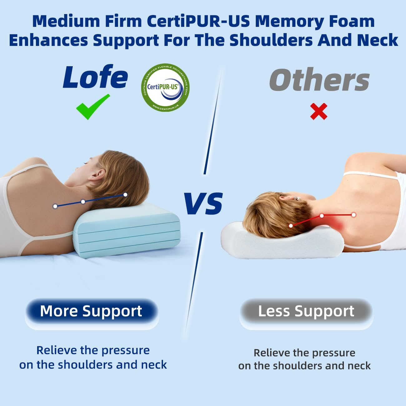 LOFE Adjustable Memory Foam Pillow - 4 Height from 1.2 to 4.8In, Cervical for Neck Pain Relief, Certipur-Us Support Side Sleepers, Back/Stomach a Removable Cool Cover, White, Standard