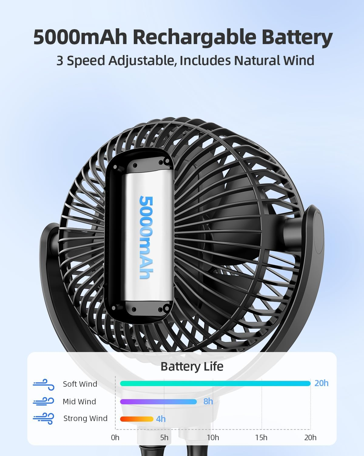 Koonie 5000Mah Portable Stroller Fan - 3-Speed Battery Operated, Flexible Clip-On Tripod, 360&deg; Rotate Flexible Tripod，Usb Rechargeable Cooling for Bike, Treadmill, Travel & Car Seat image number 5