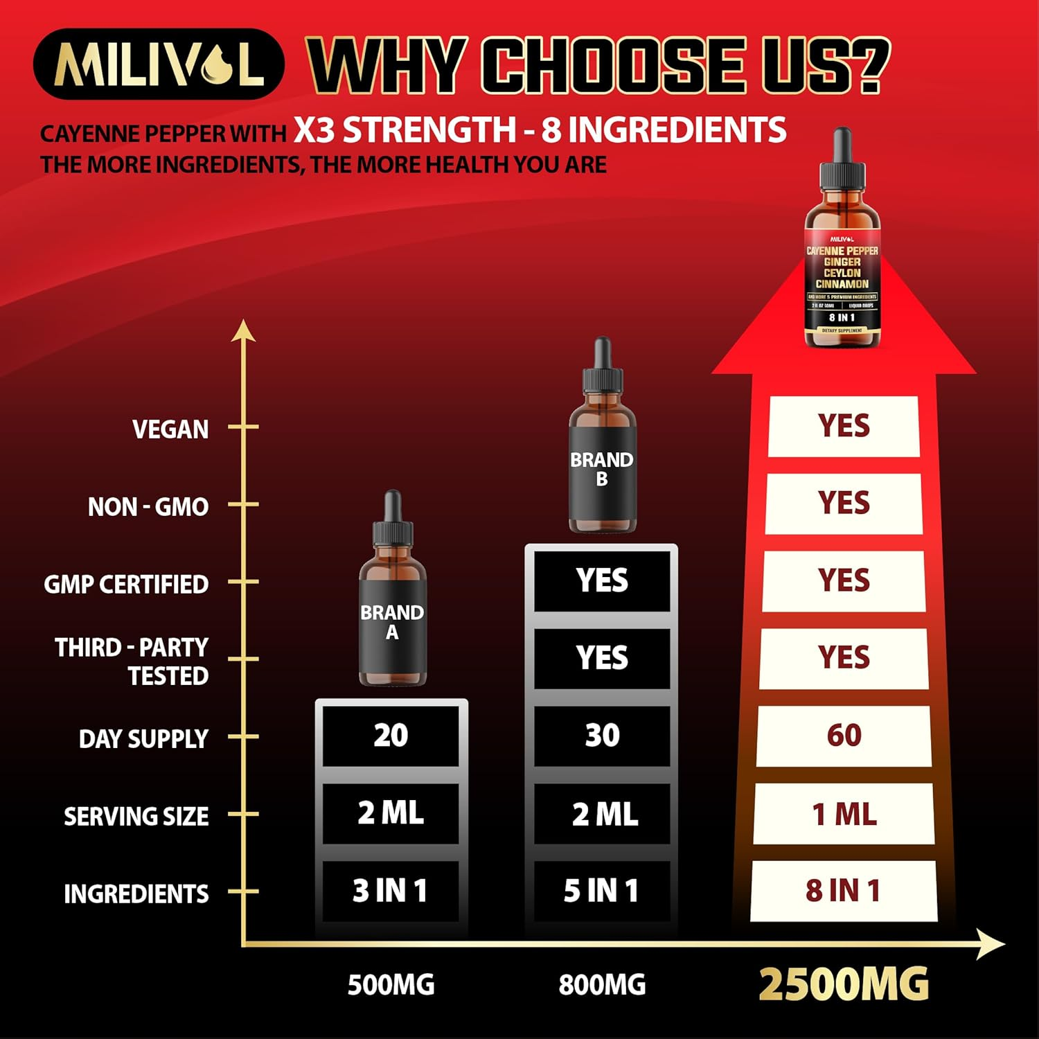 8In1 Cayenne Pepper Liquid Drops with Ginger, Ceylon Cinnamon and 5 More Herbals - Digestion, Circulatory Heath Support - 2 Fl Oz for 2 Months image number 4