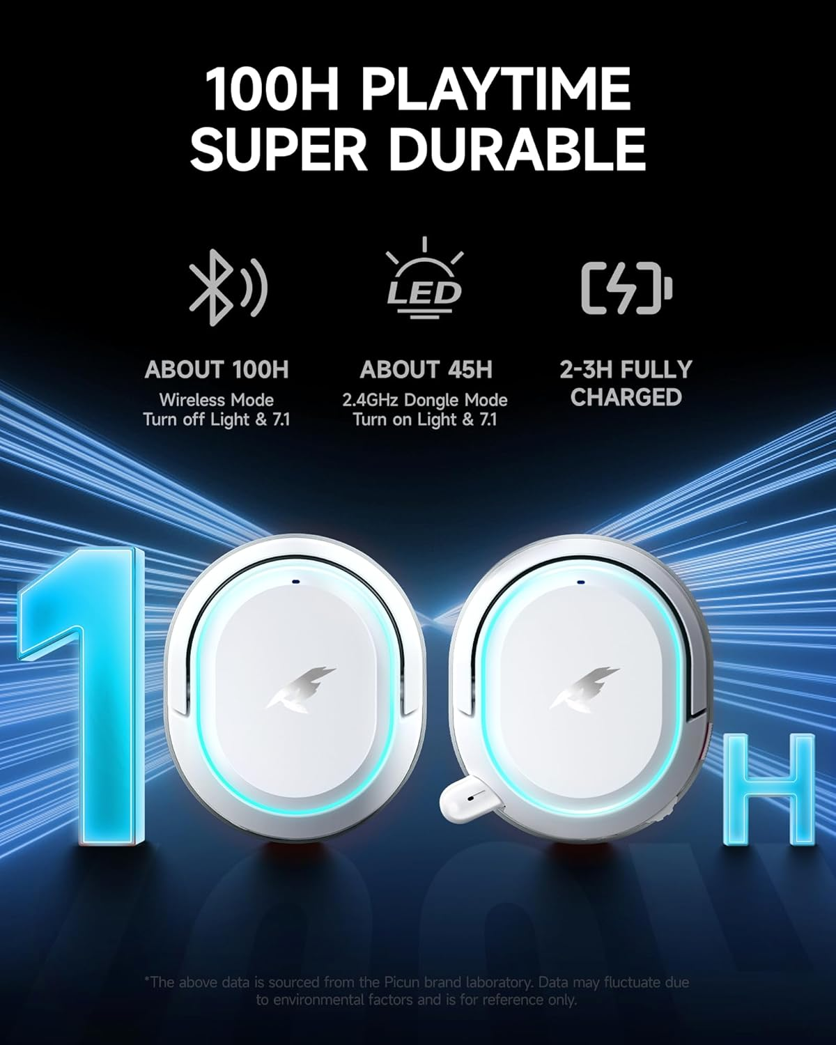 Picun G2 Wireless Gaming Headset, Over-Ear 7.1 Virtual Surround Sound, 2.4Ghz/Bluetooth 5.4/Wired, 5Ms Ultra-Low Latency, 100H Battery, ENC Noise-Canceling Mic, RGB, for PC PS5 PS4 Switch (Grey)