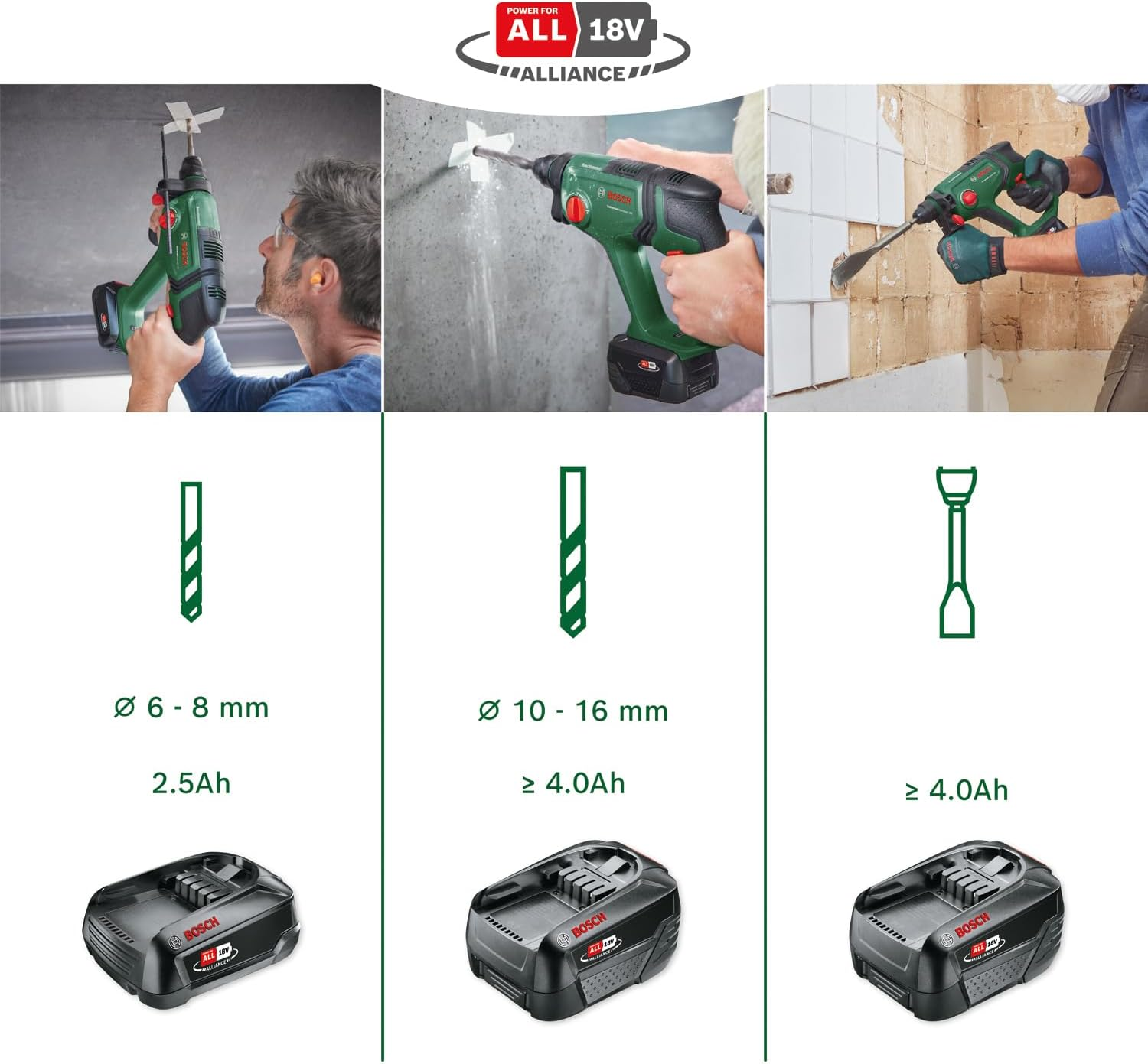 Bosch 18V Cordless Rotary Hammer Drill SDS plus without Battery, Drilling/Hammer Drilling/Chiselling; 2.0 J Impact Energy, Tool Holder (Universalhammer 18V). Made in Europe image number 3