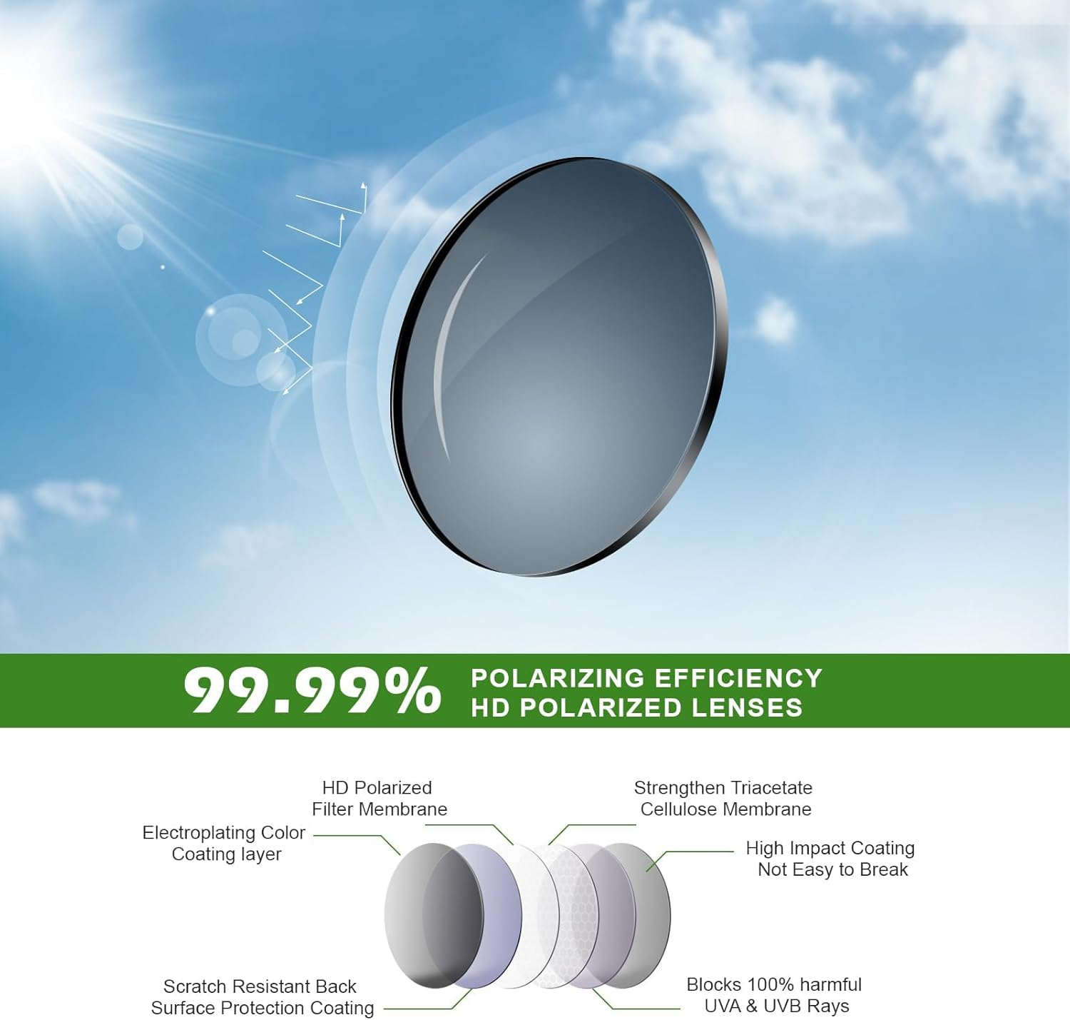 Fanshen Polarized Sports Sunglasses for Men, UV Protection Lightweight Sun Glasses for Driving Fishing Golf Cycling image number 2