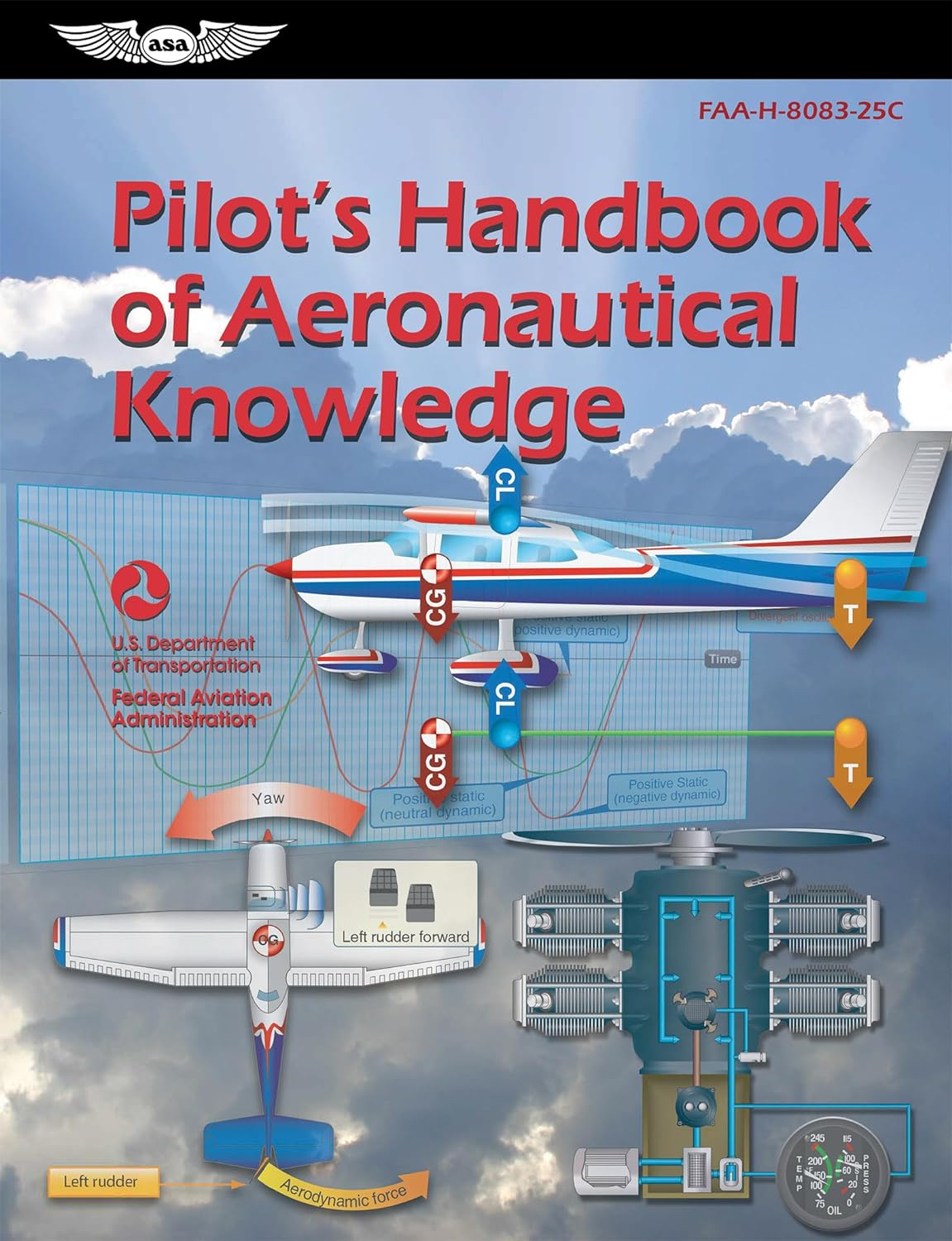 Pilot'S Handbook of Aeronautical Knowledge (2025): Faa-H-8083-25C
