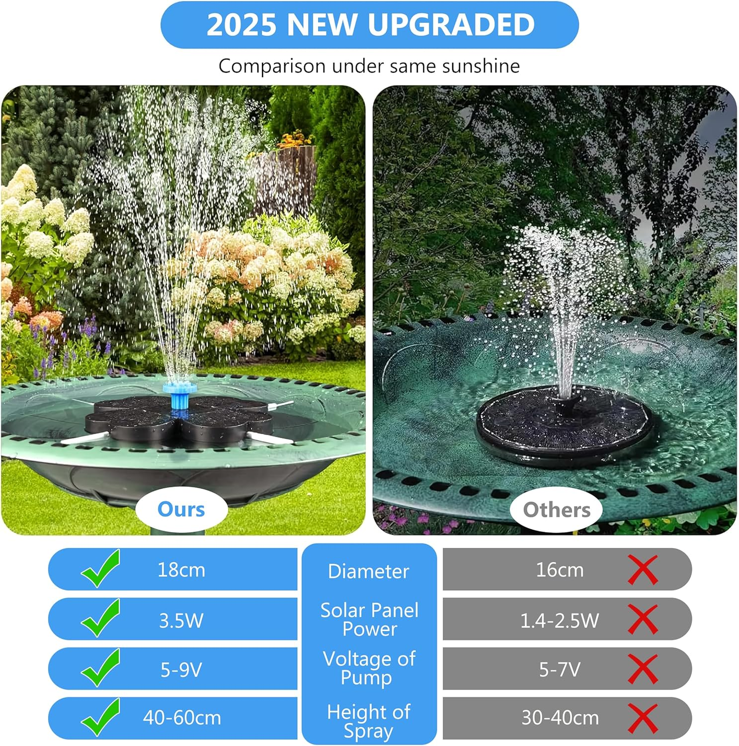 Reelau 3.5W Solar Fountain for Bird Bath, Clover Floating Solar Bird Bath Fountain with 7 Nozzles, 18CM Dia Bird Bath Solar Fountain Water Feature Floating Fountain for Garden, Patio, Pond image number 2