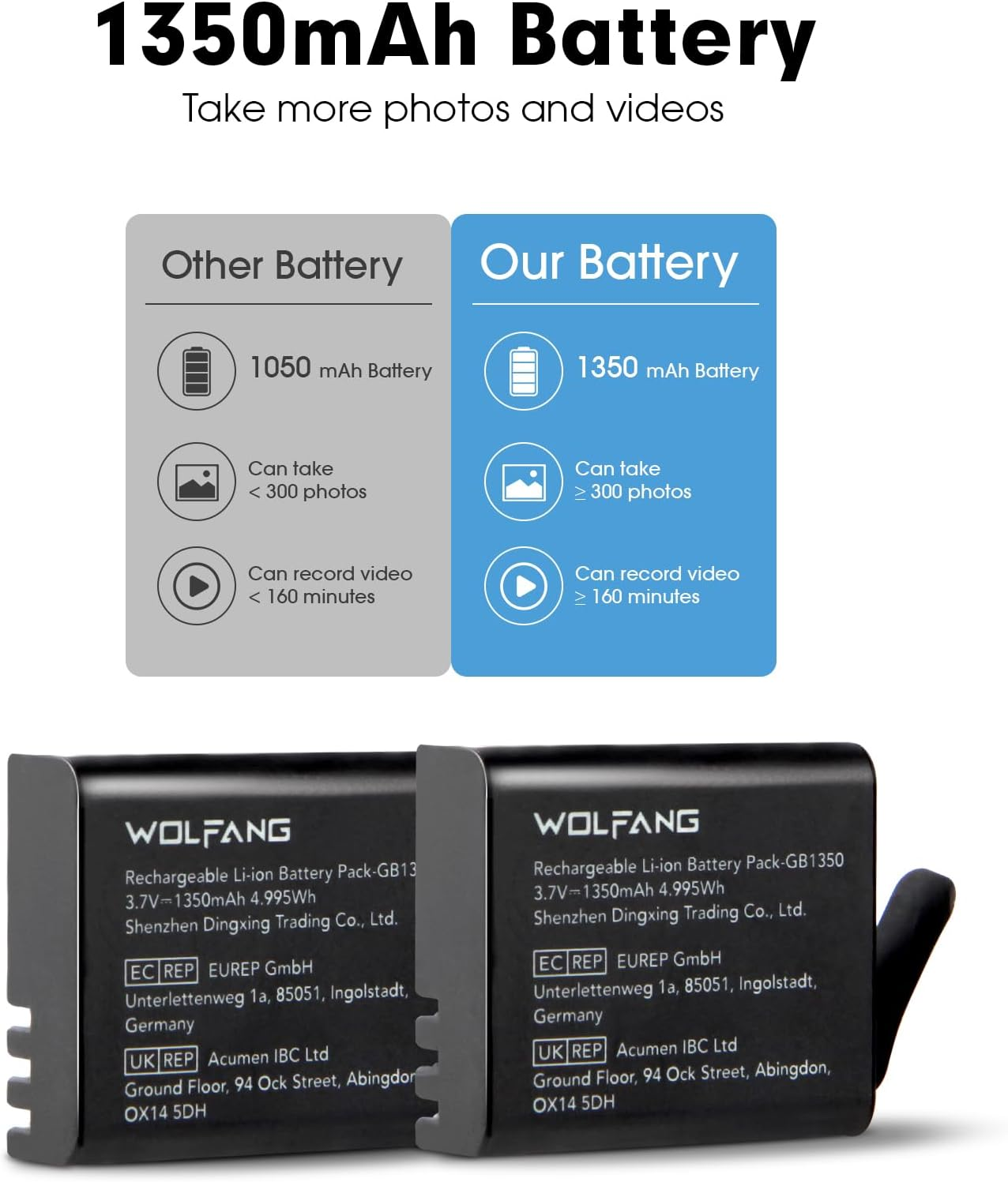 WOLFANG Action Cam Battery Charging Set with Two 1350 Mah Batteries and USB Charger for GA100 / GA200 / GA300
