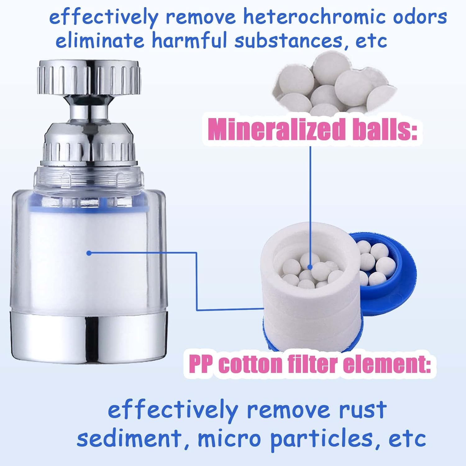 Faucet Water Filter 360&deg; Rotating Sink Water Filter, Kitchen Sink Filtration,Bathroom Faucet Filter,Removes Chlorine Fluoride Heavy Metals for Home, Bathroom, with Universal Adapter + 2 Cartridges image number 6