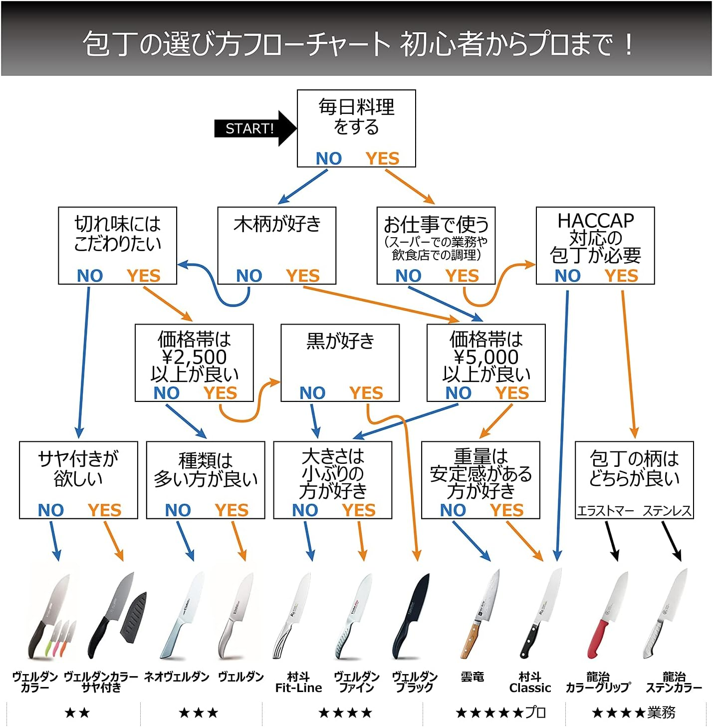 Shimomura Industry RYS-11BL Ryuji Stainless Steel, Made in Japan, Santoku, 6.7 Inches (170 Mm), Blue, Molybdenum, Vanadium Steel, Dishwasher Safe, HACCP Compatible, Made in Niigata, Tsubamesanjo image number 6